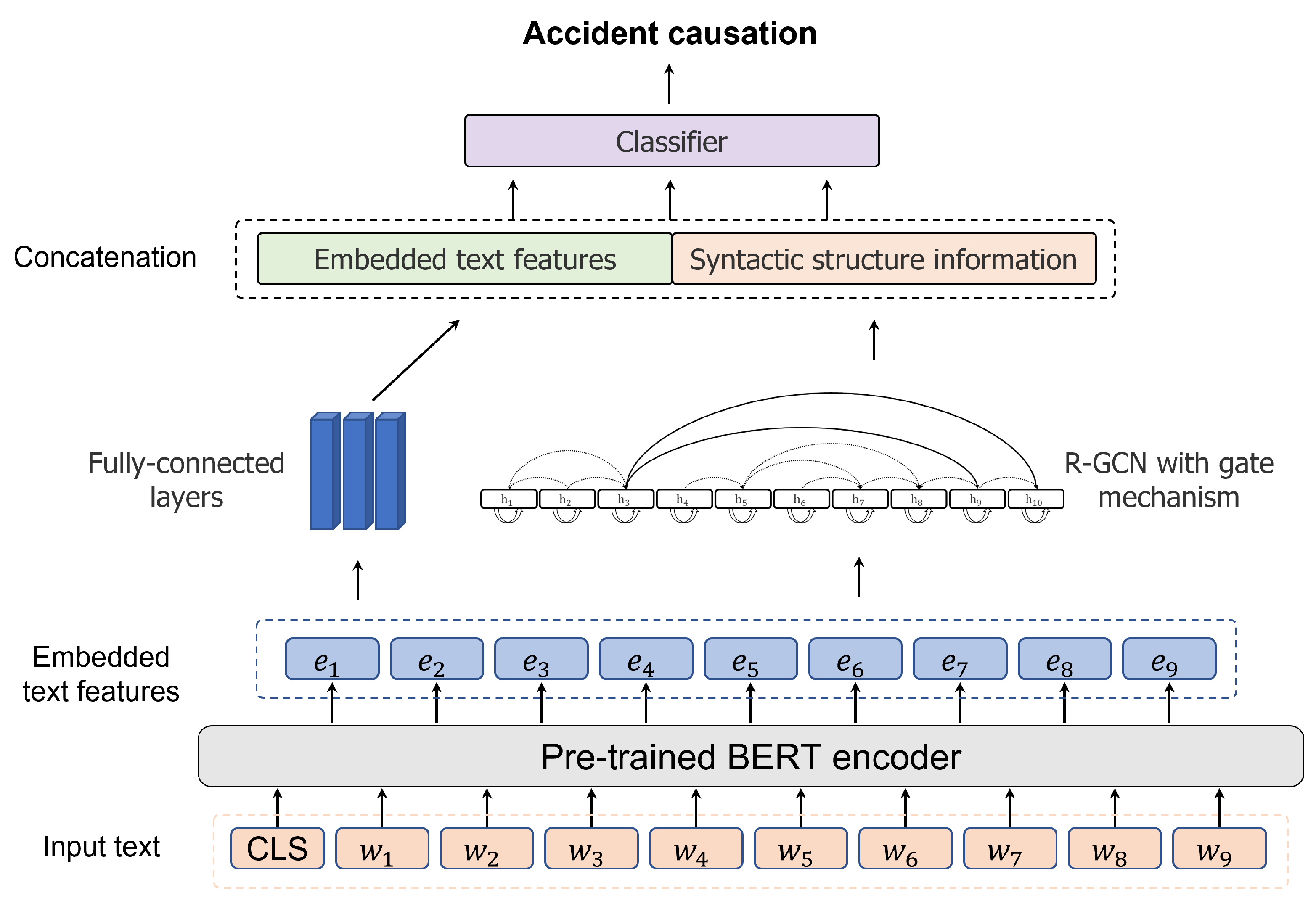Applsci 12 02482 g004 550
