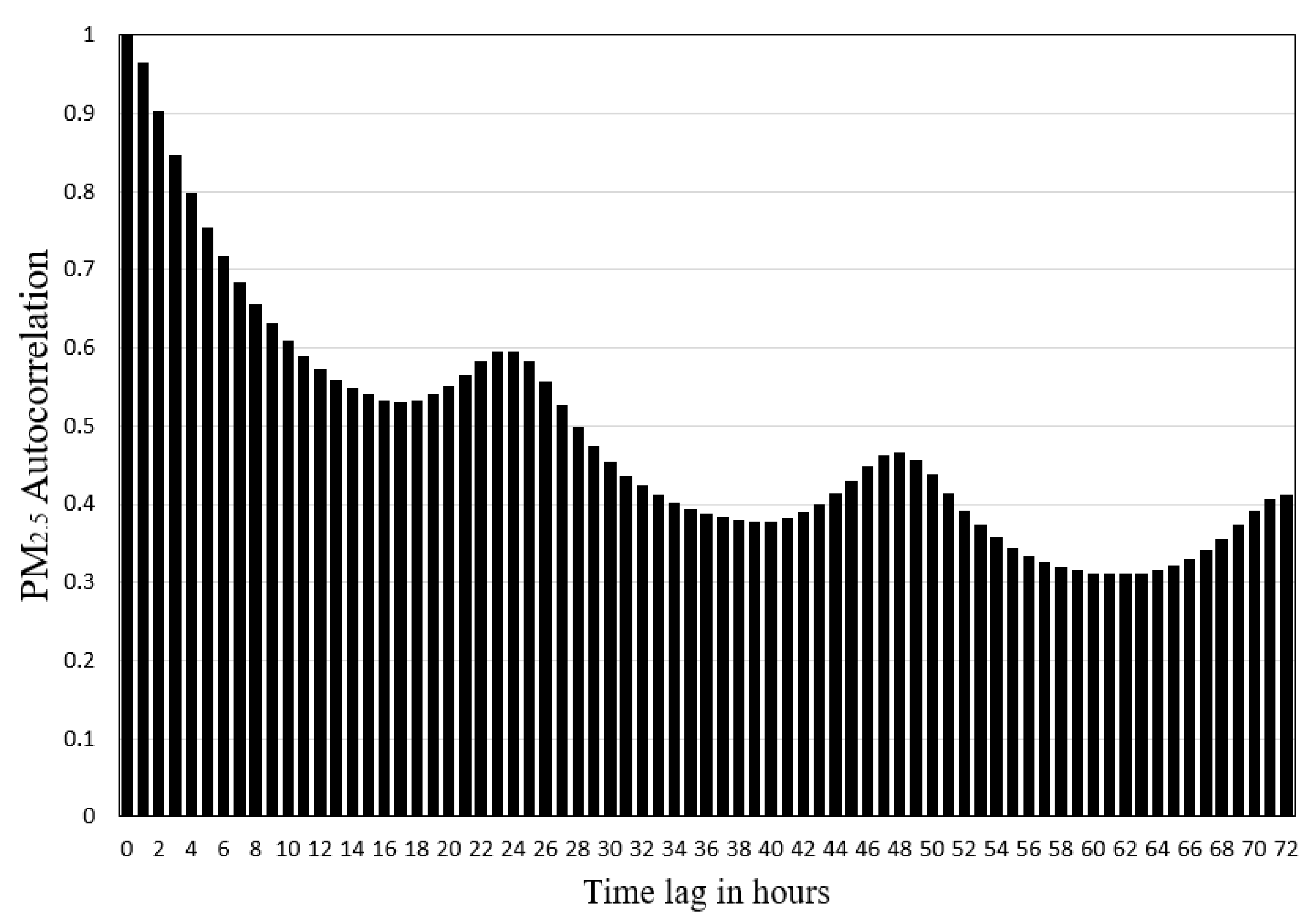 Applsci 12 02484 g004