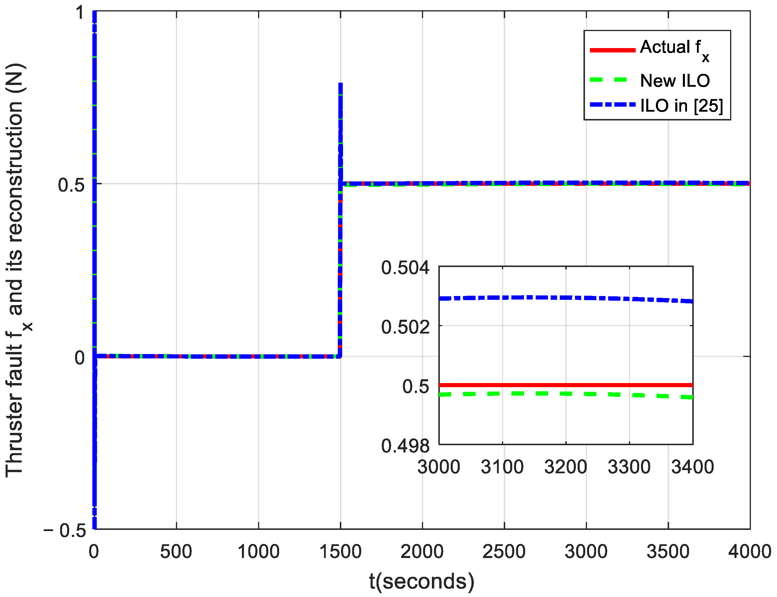 Applsci 12 02485 g006
