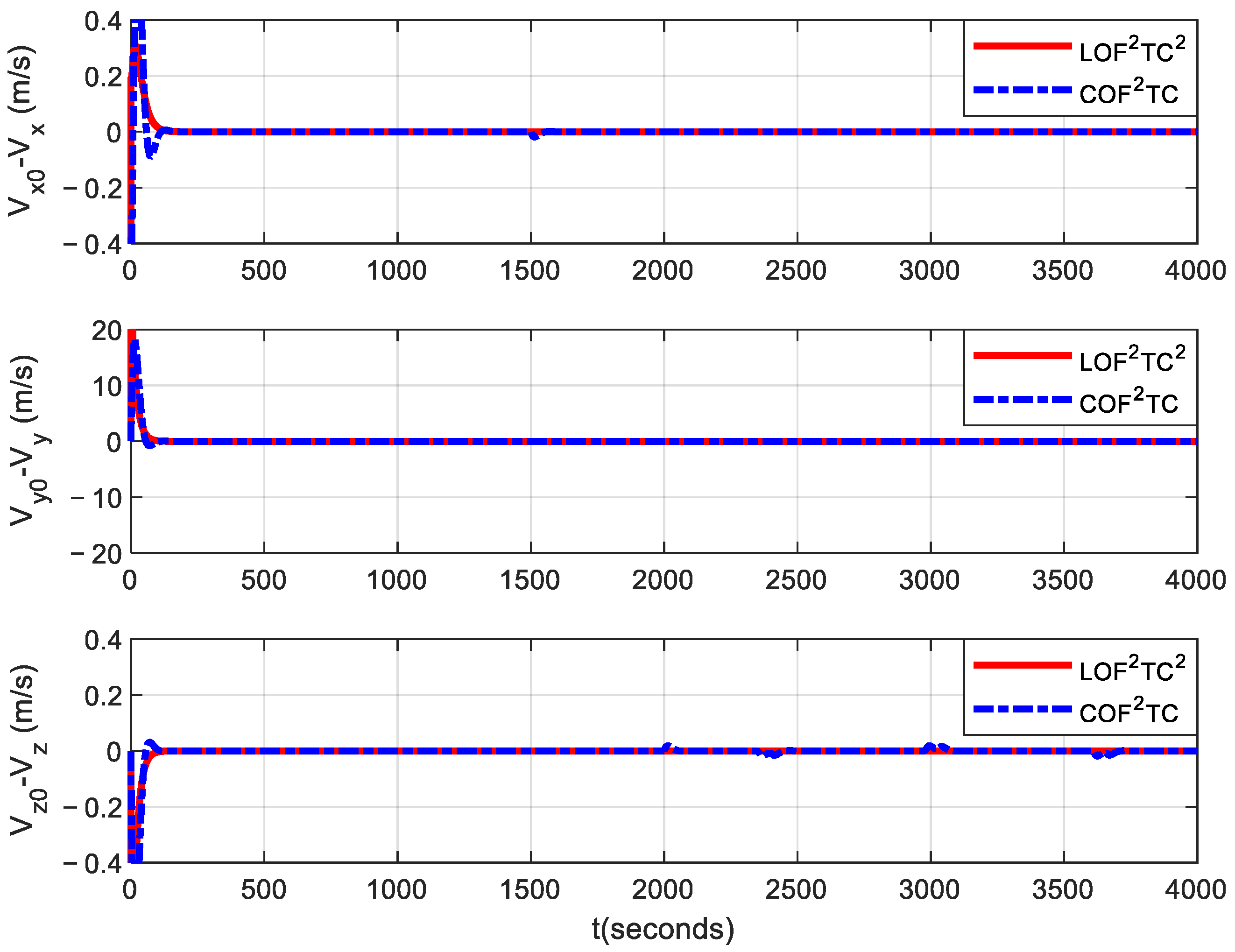 Applsci 12 02485 g008