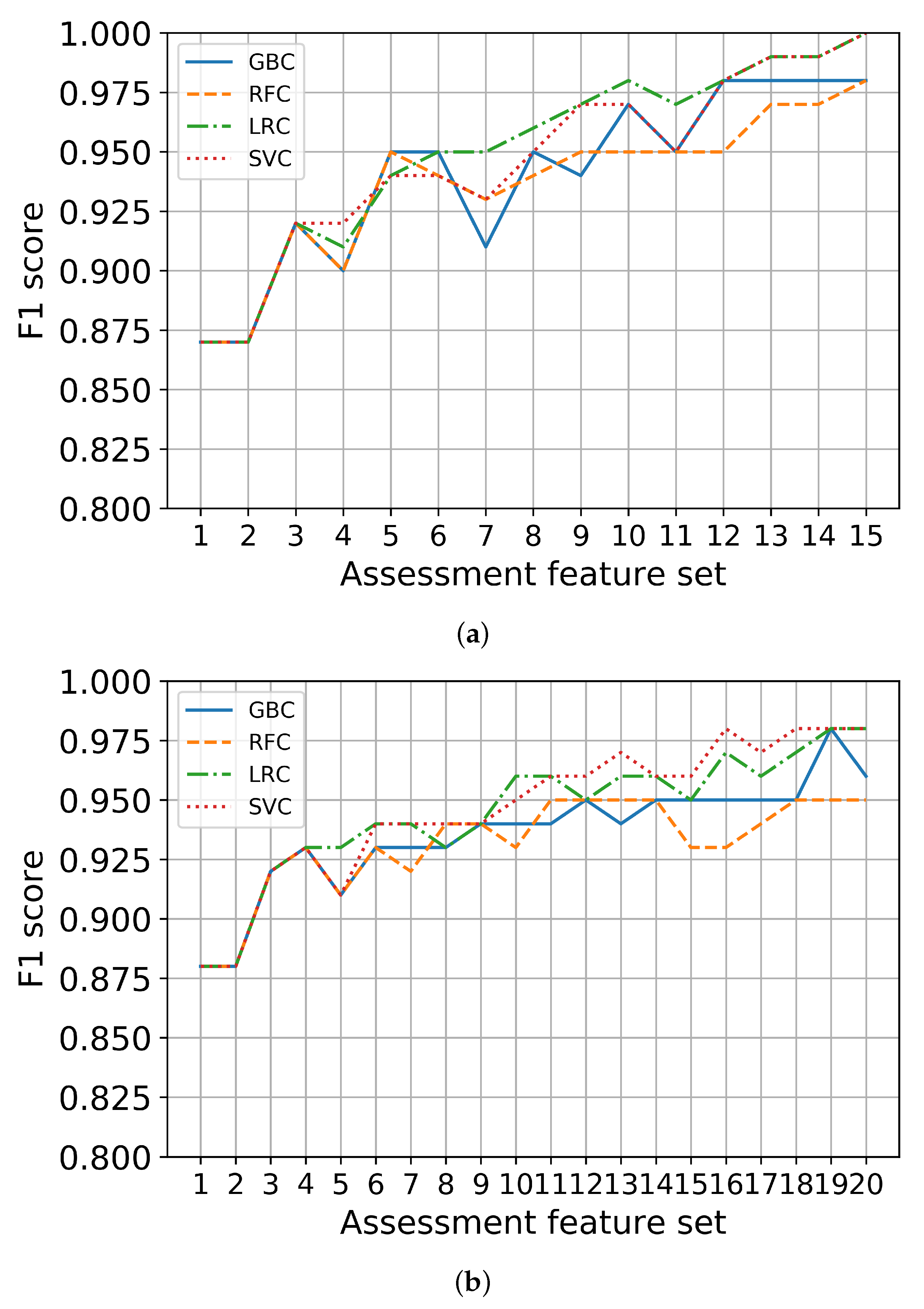 Applsci 12 02488 g003 550