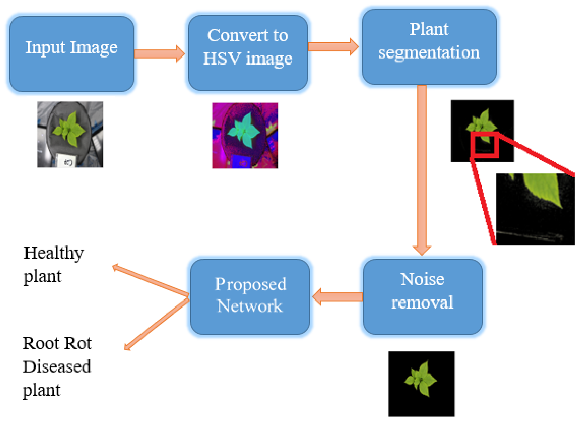 Applsci 12 02489 g004 550