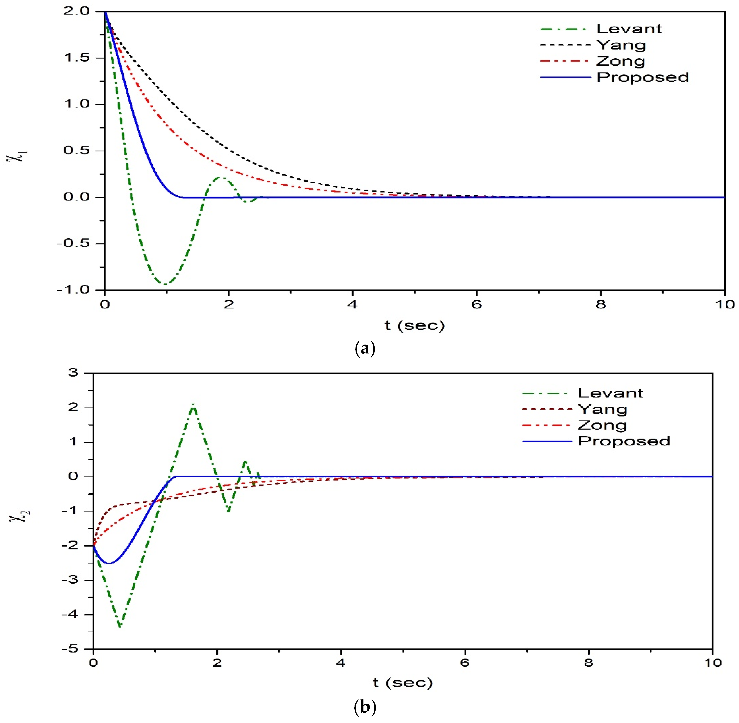 Applsci 12 02490 g002