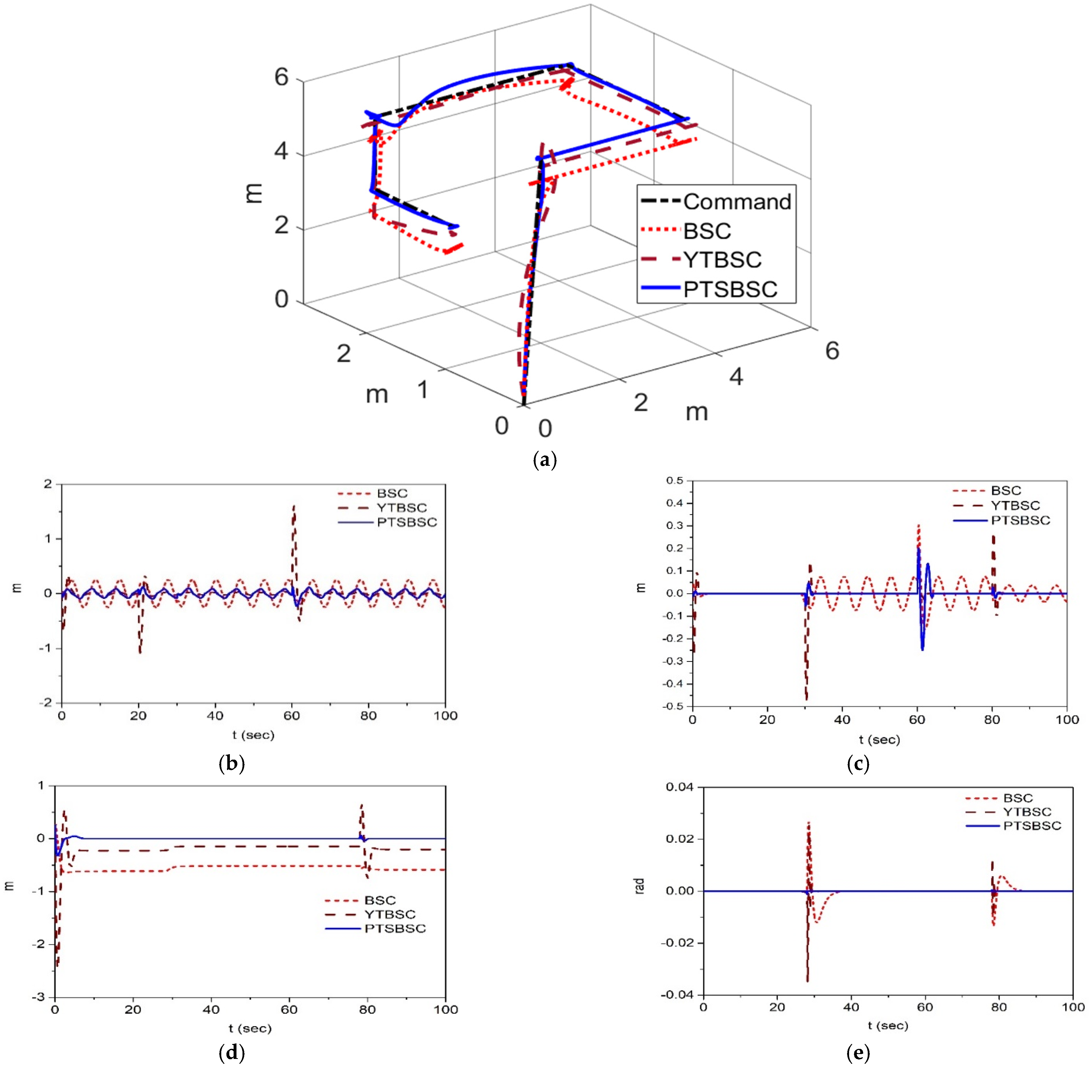 Applsci 12 02490 g004