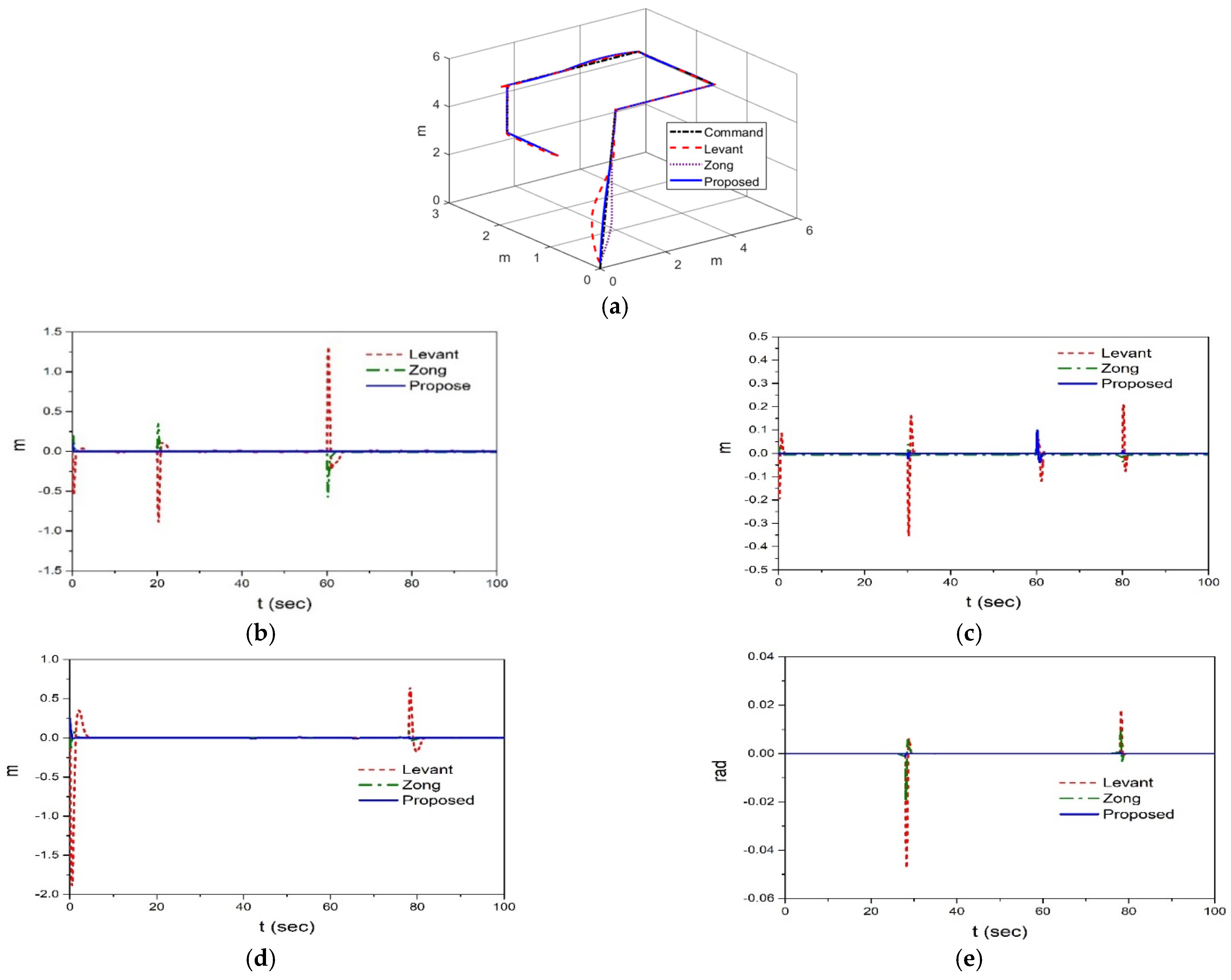 Applsci 12 02490 g005a