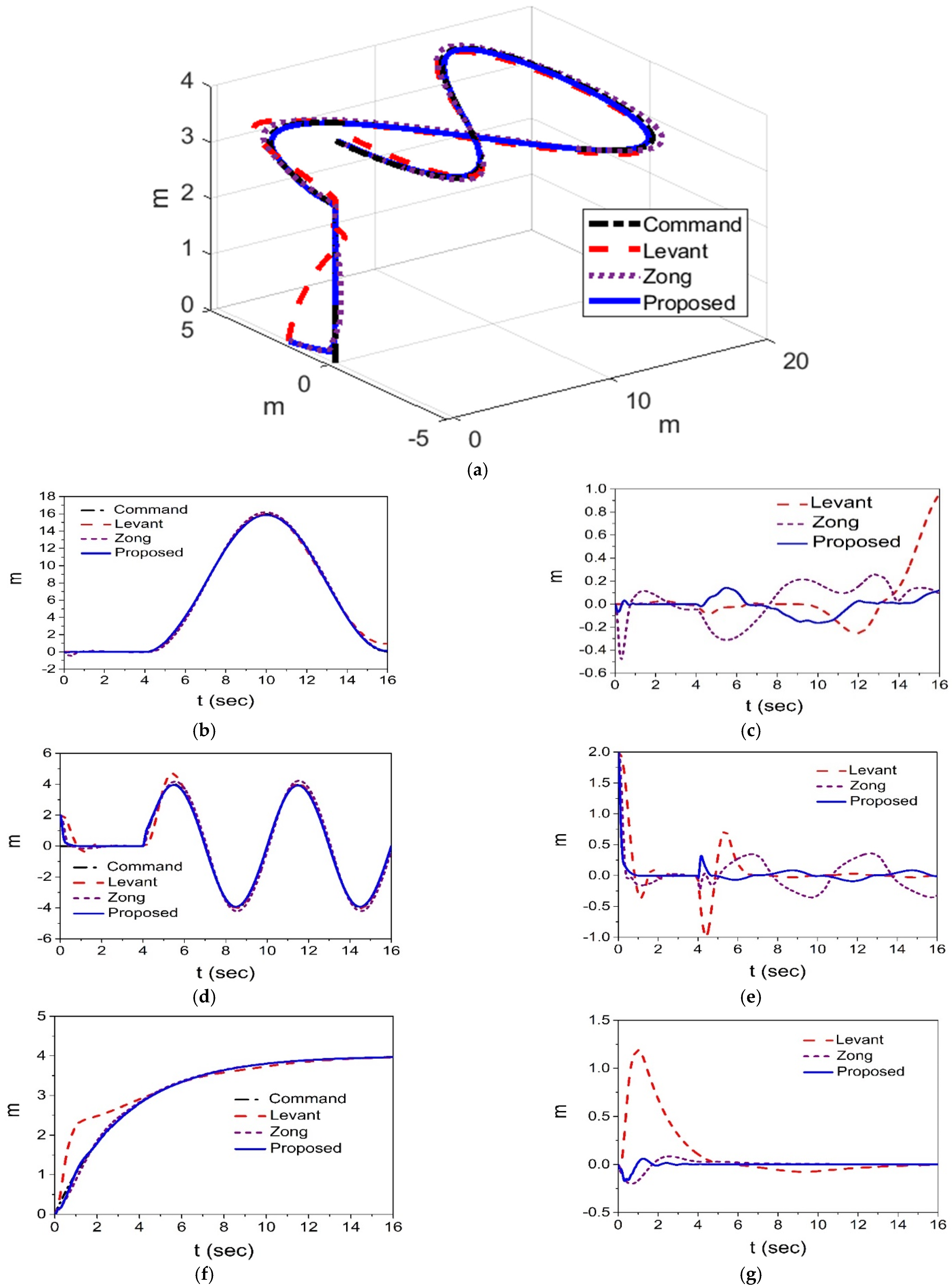 Applsci 12 02490 g006