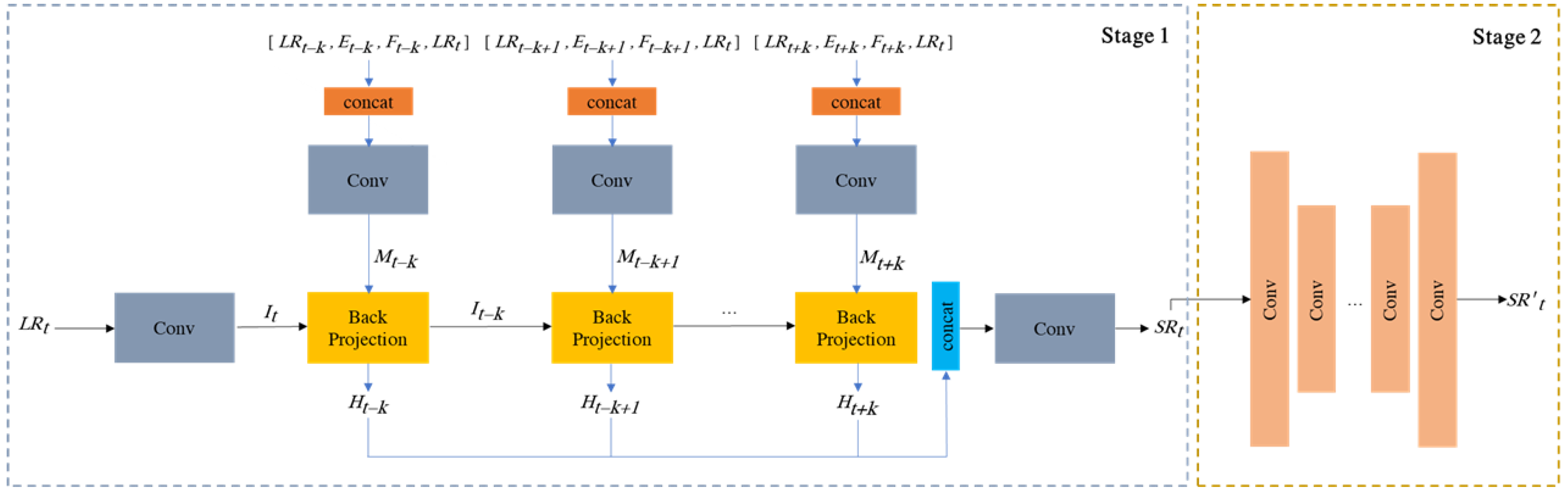 Applsci 12 02492 g001 550