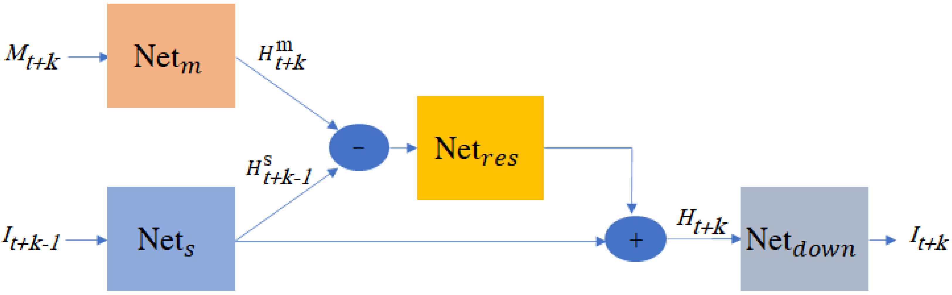 Applsci 12 02492 g002 550