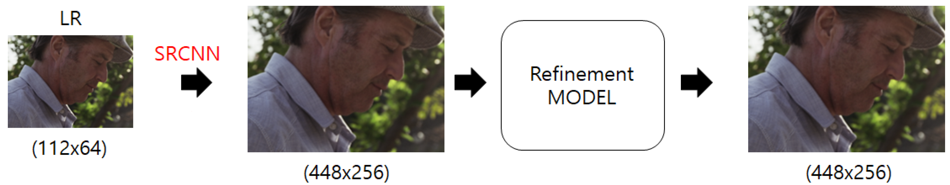 Applsci 12 02492 g004 550