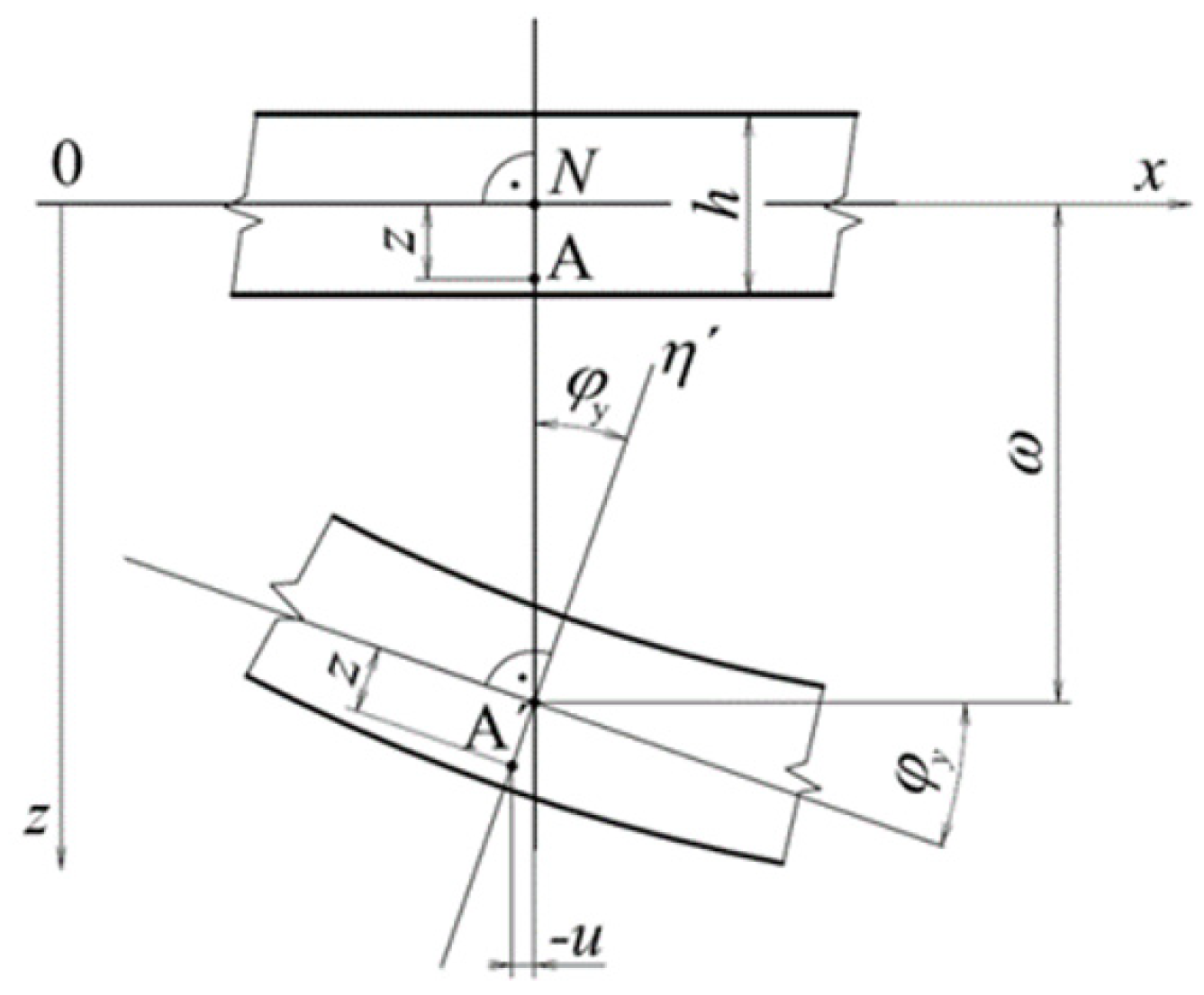 Applsci 12 02493 g003 550