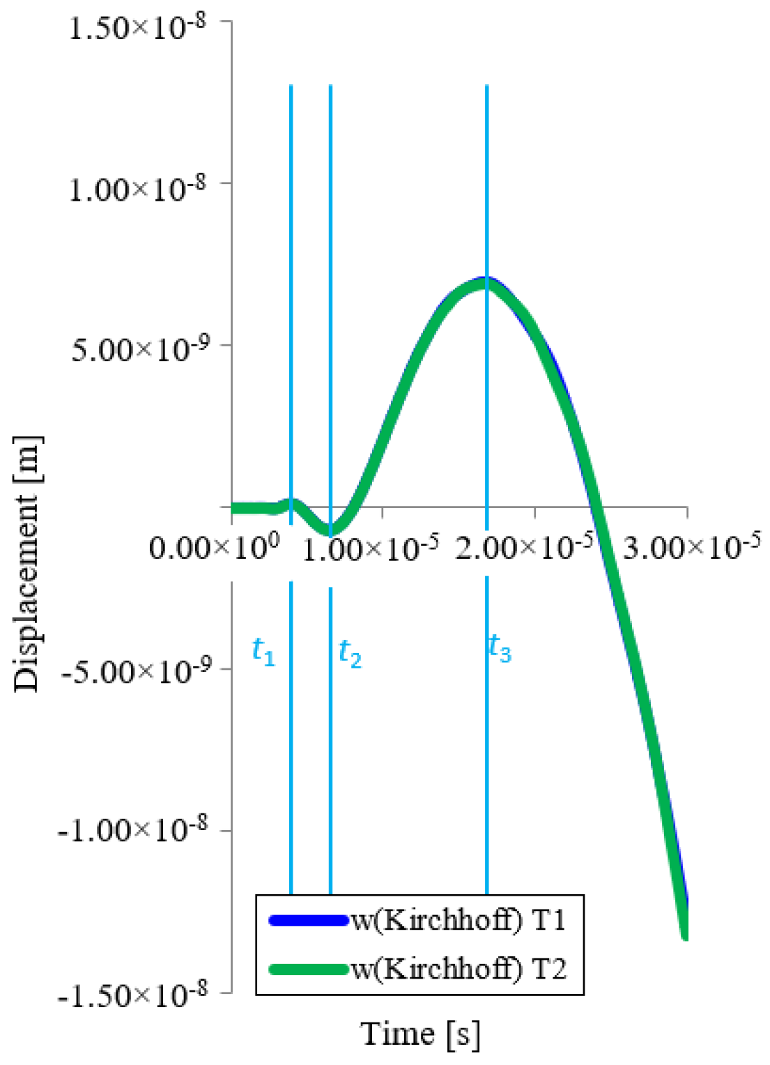 Applsci 12 02493 g008 550