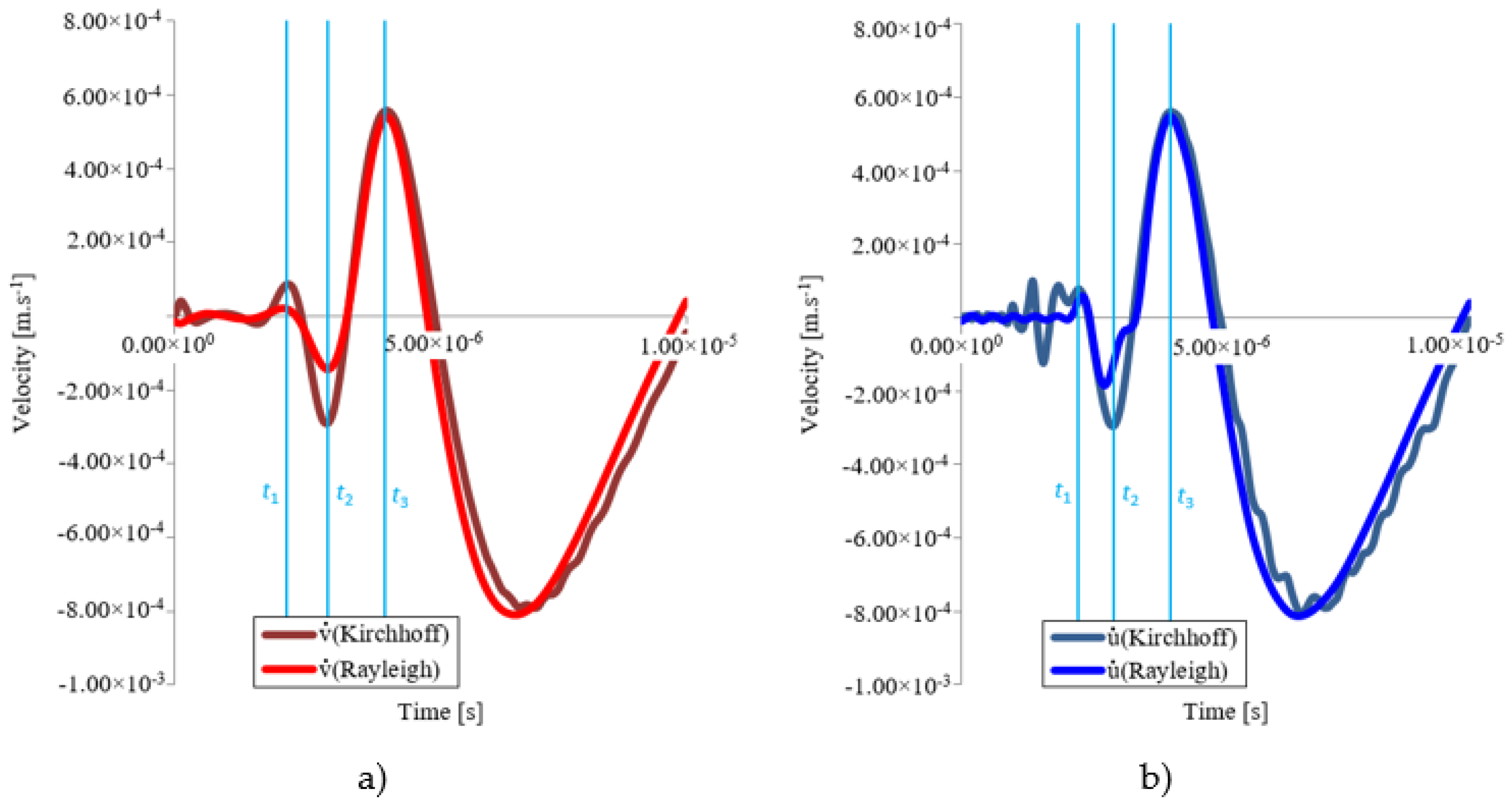 Applsci 12 02493 g017 550