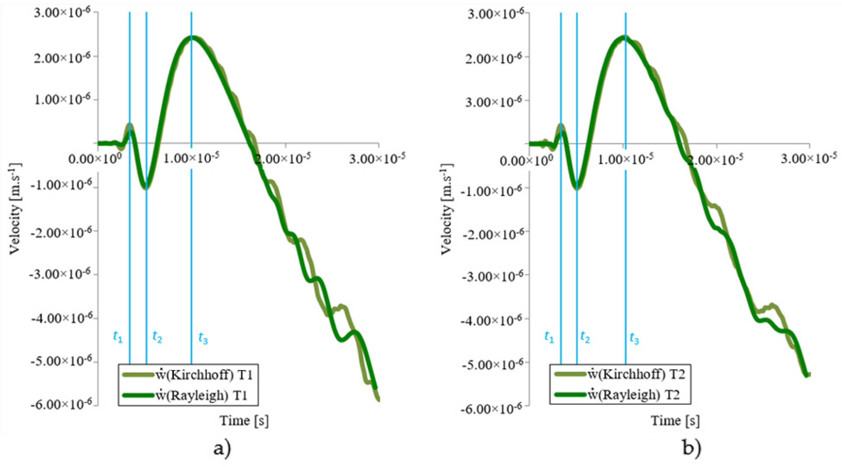 Applsci 12 02493 g018 550