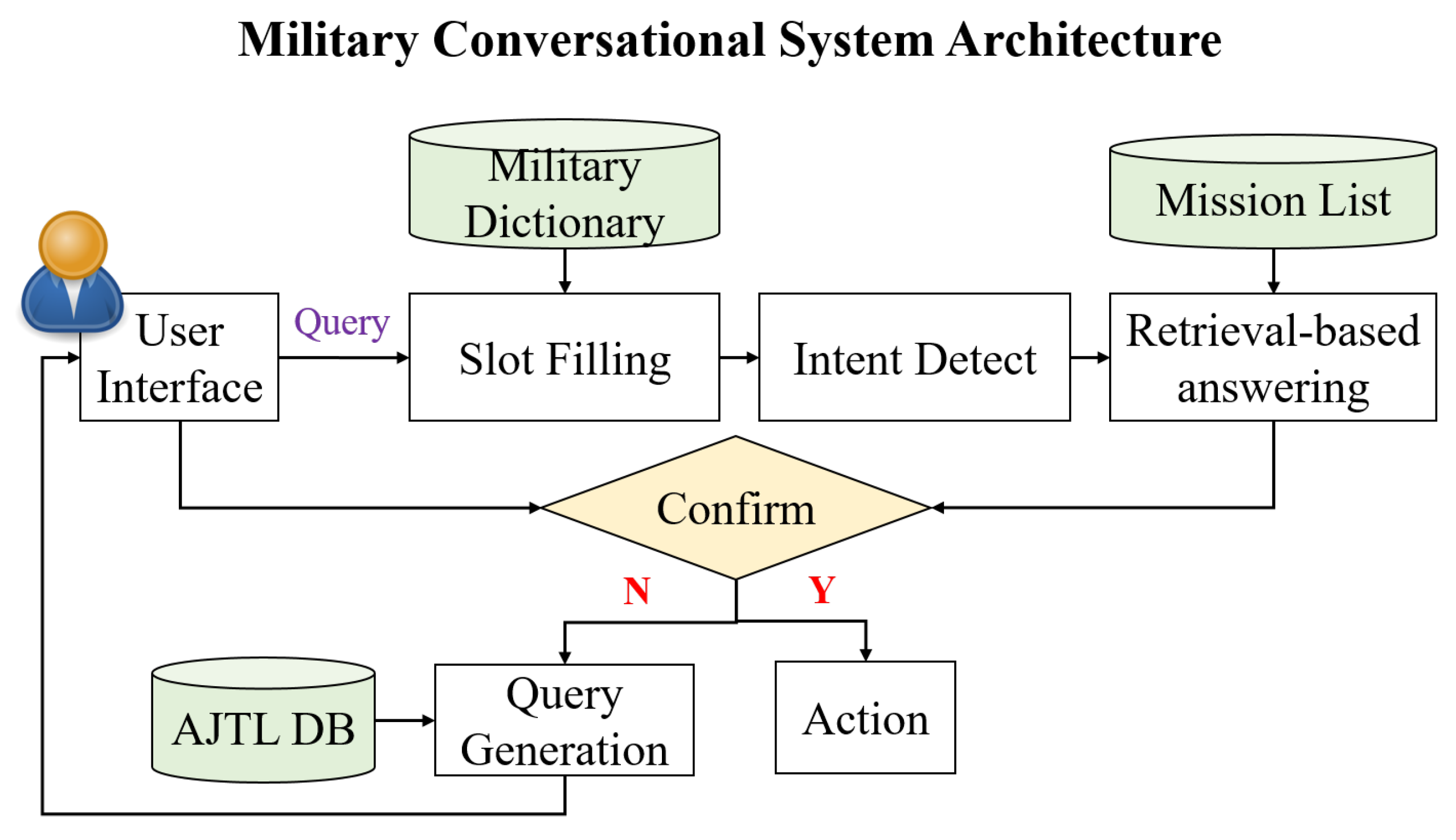 Applsci 12 02494 g001