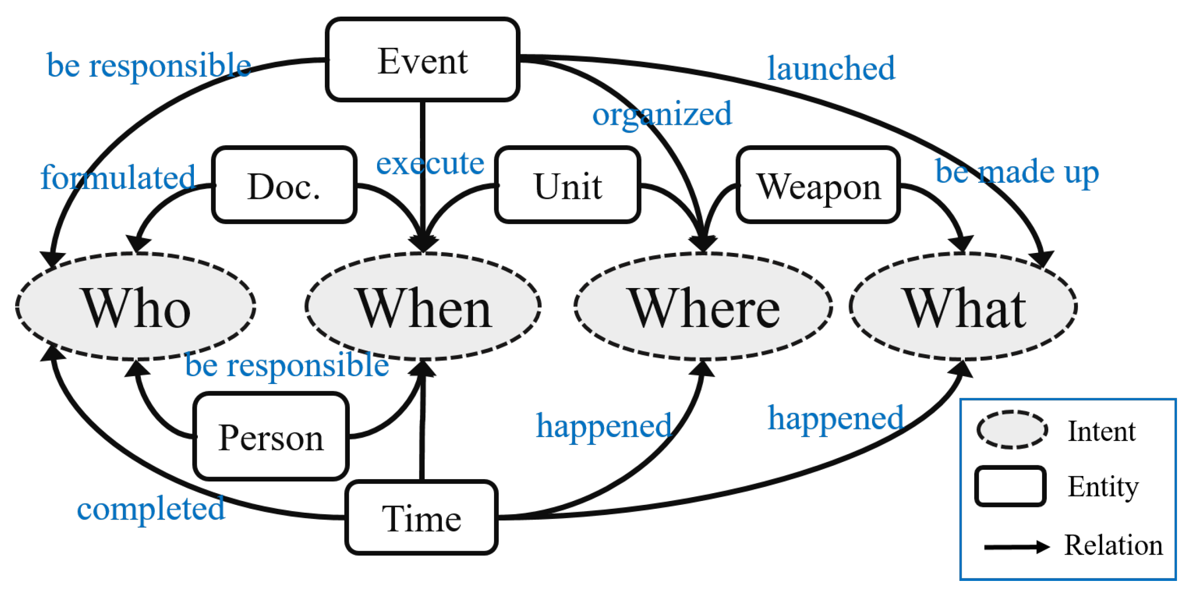 Applsci 12 02494 g003