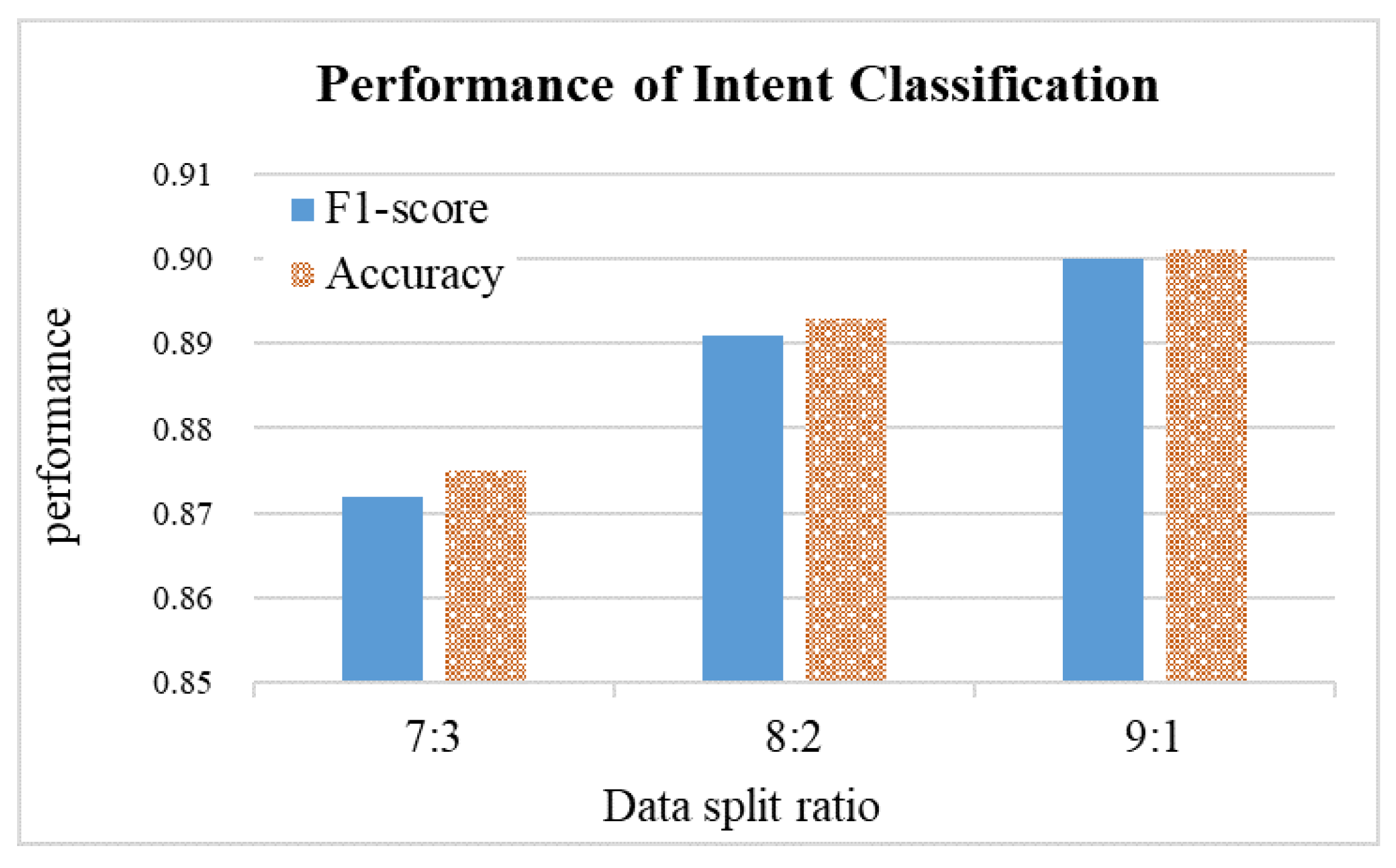 Applsci 12 02494 g004