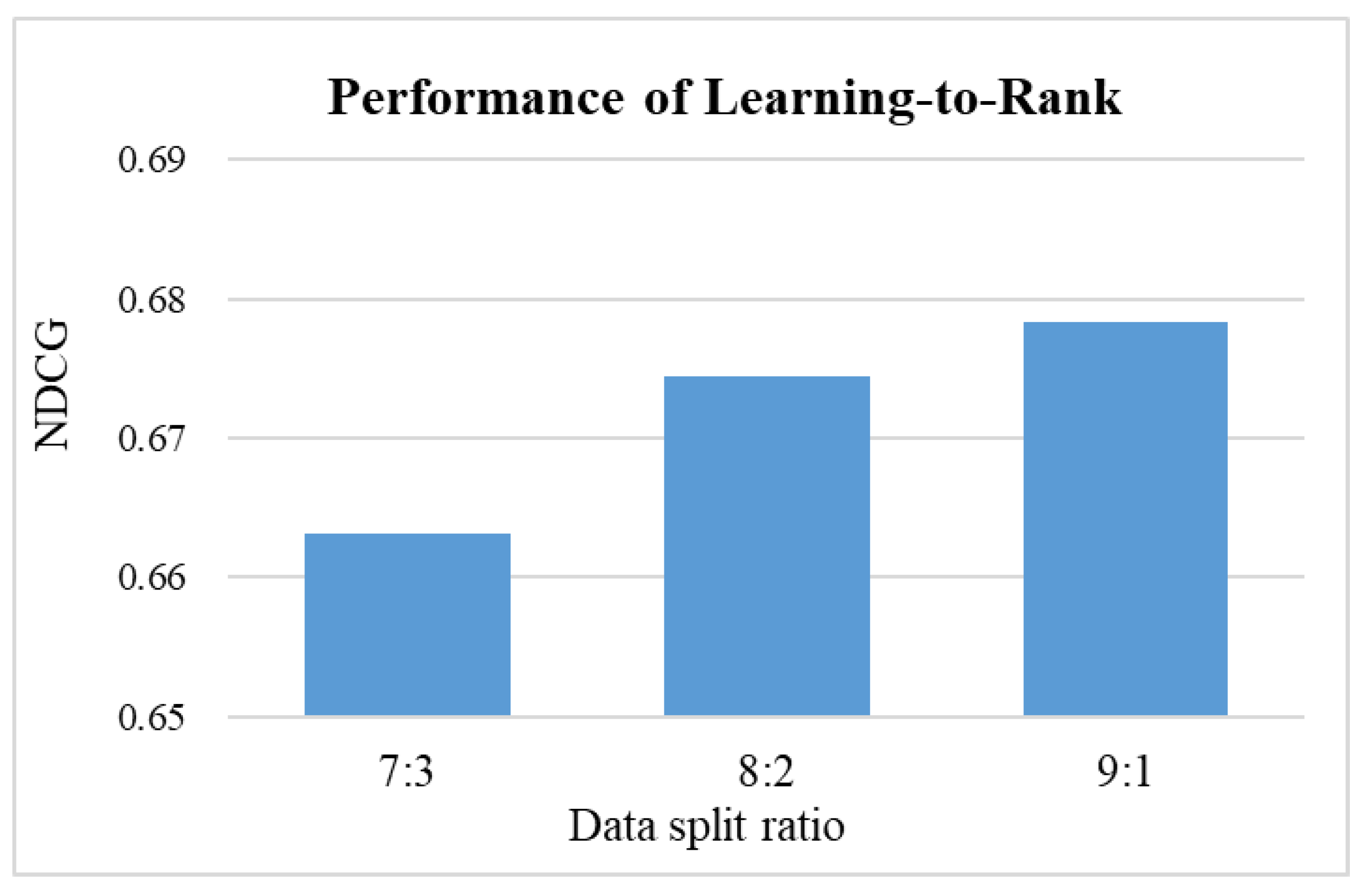 Applsci 12 02494 g007