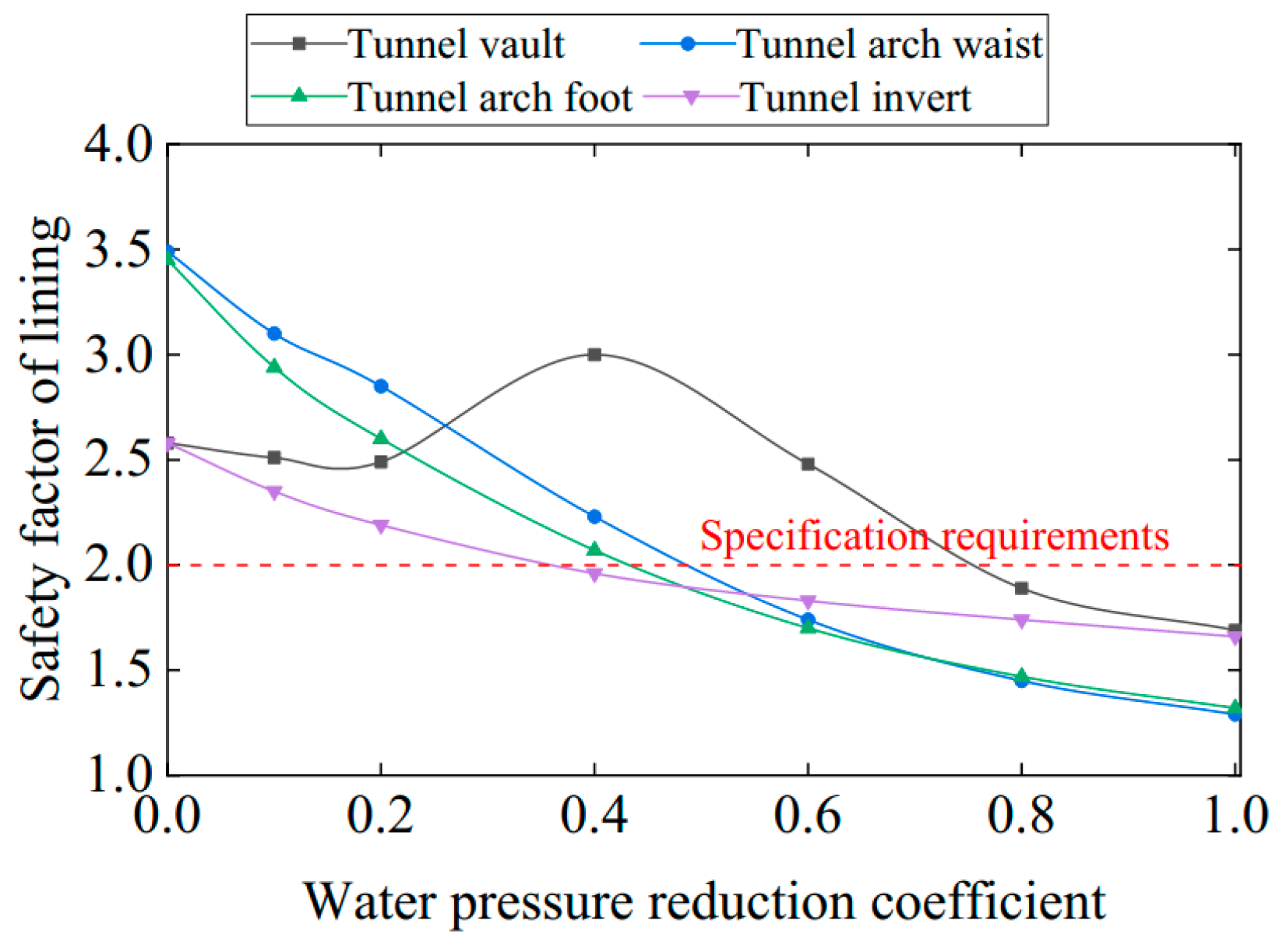 Applsci 12 02496 g011 550
