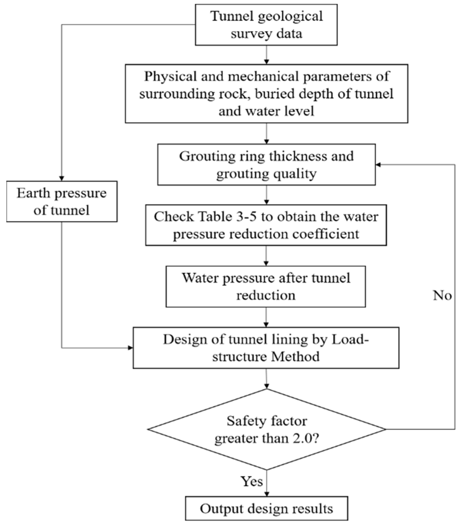 Applsci 12 02496 g012 550