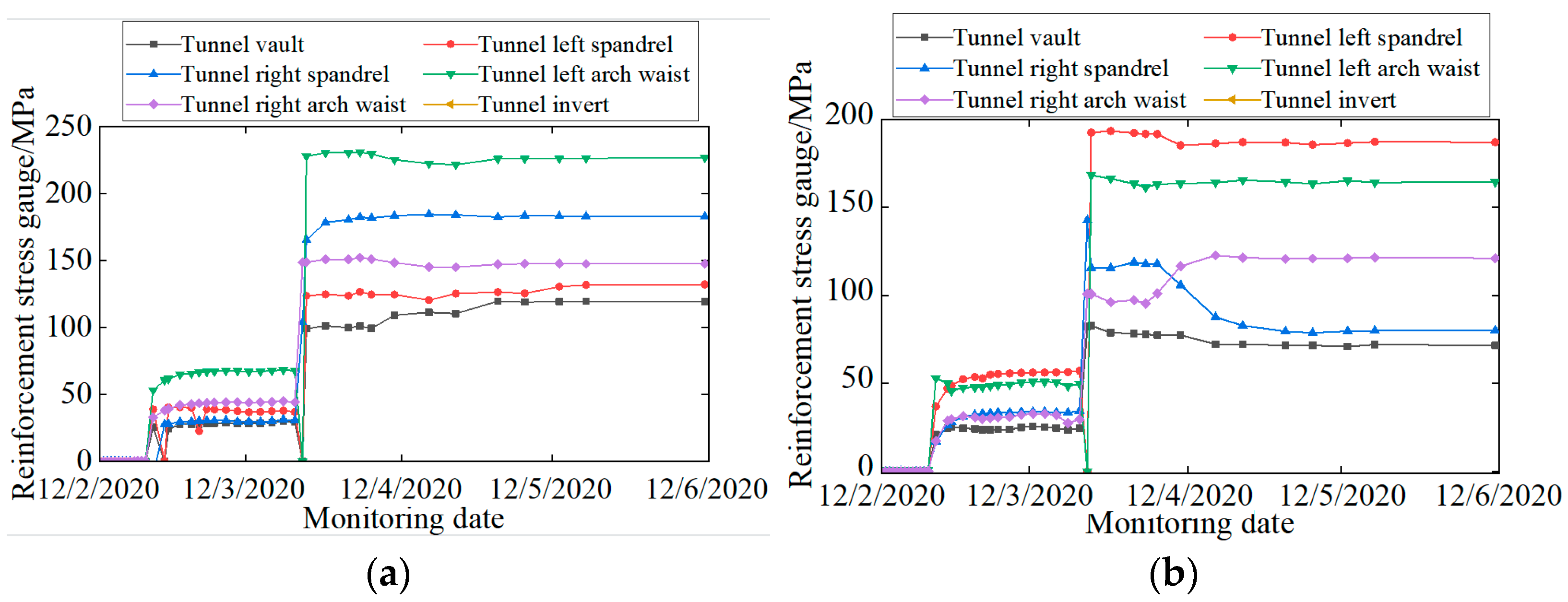 Applsci 12 02496 g017 550