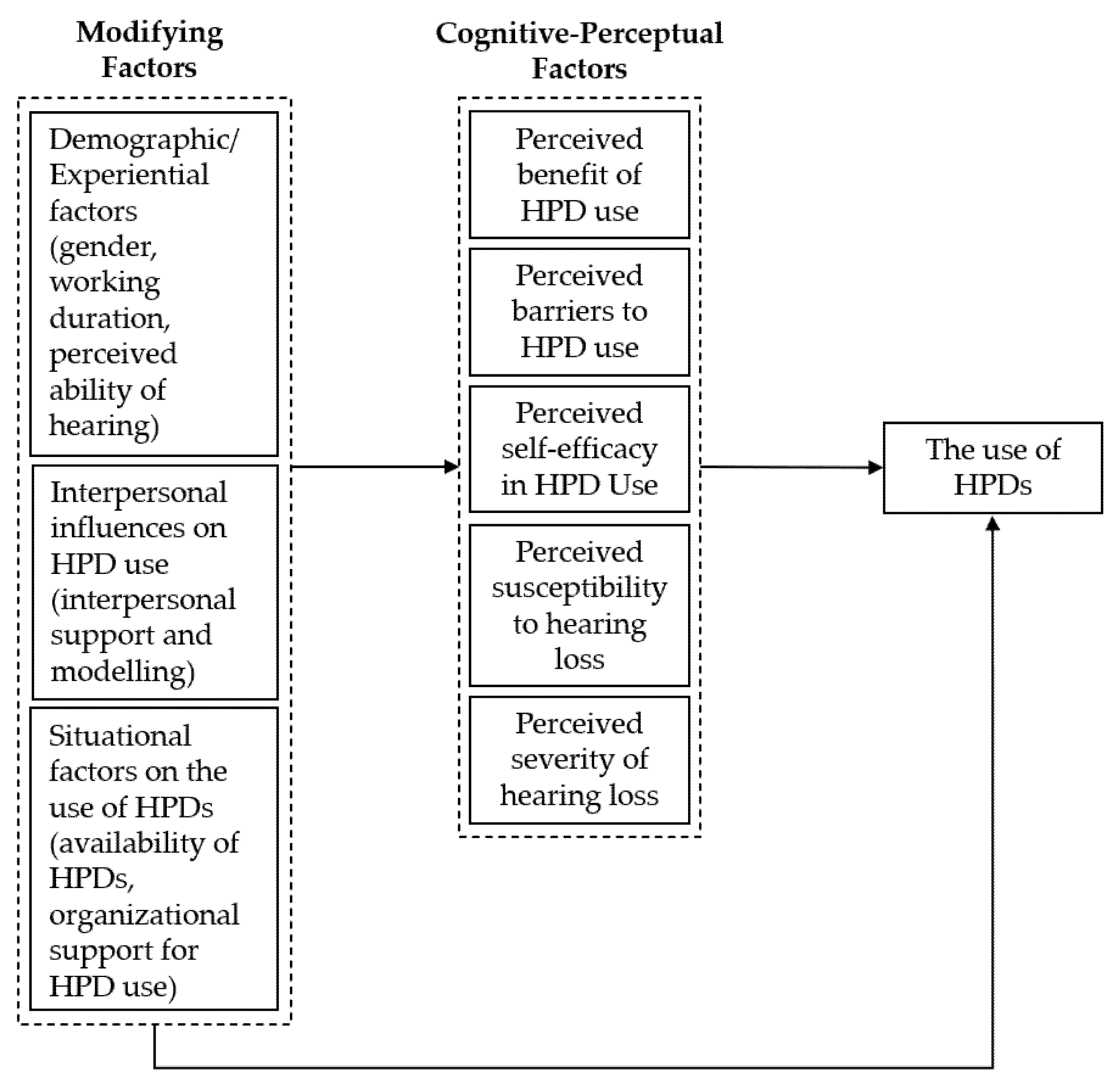 Applied Sciences Free FullText Efficacy of a Targeted Intervention Method to Improve the