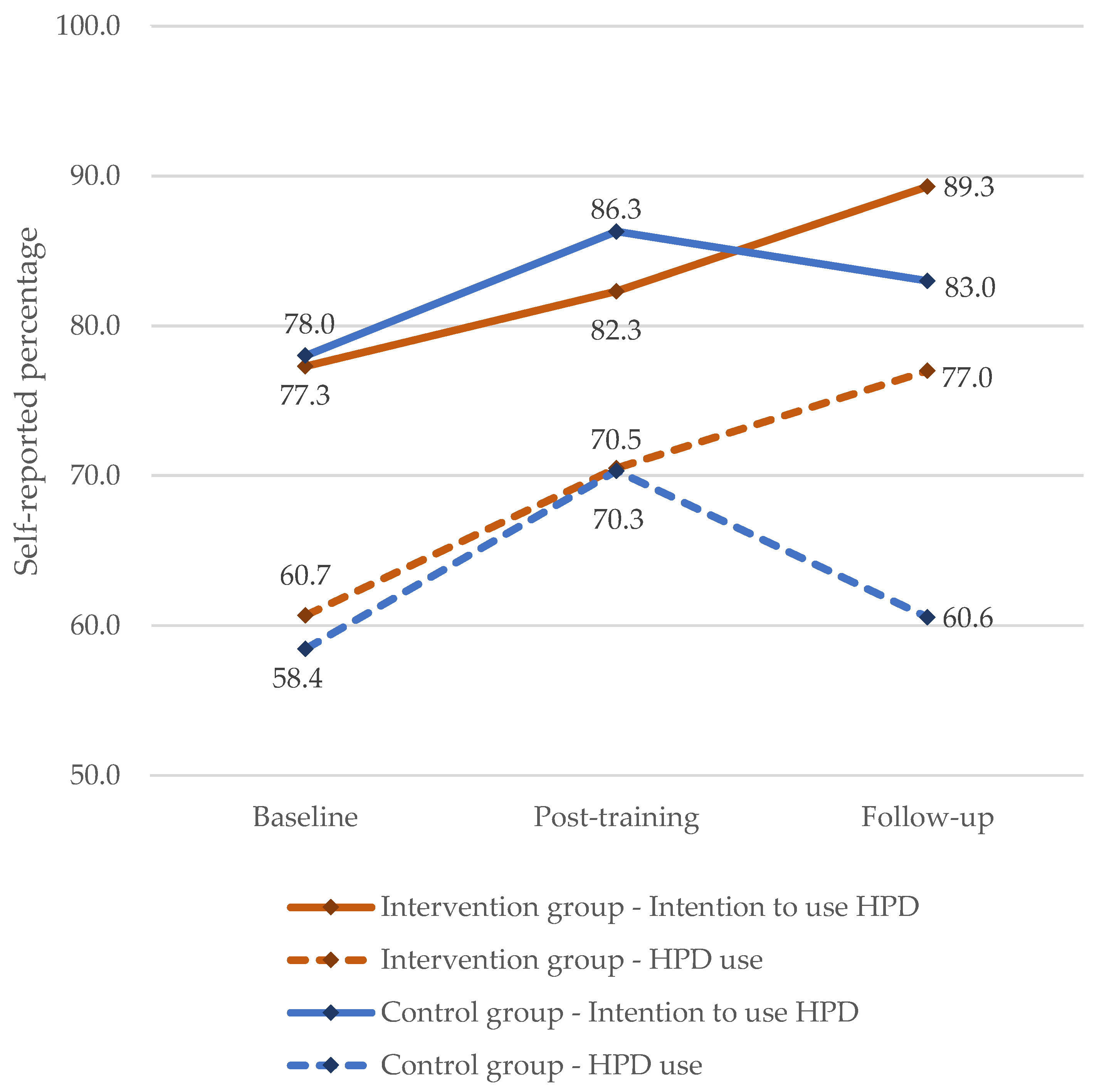 Applsci 12 02497 g002