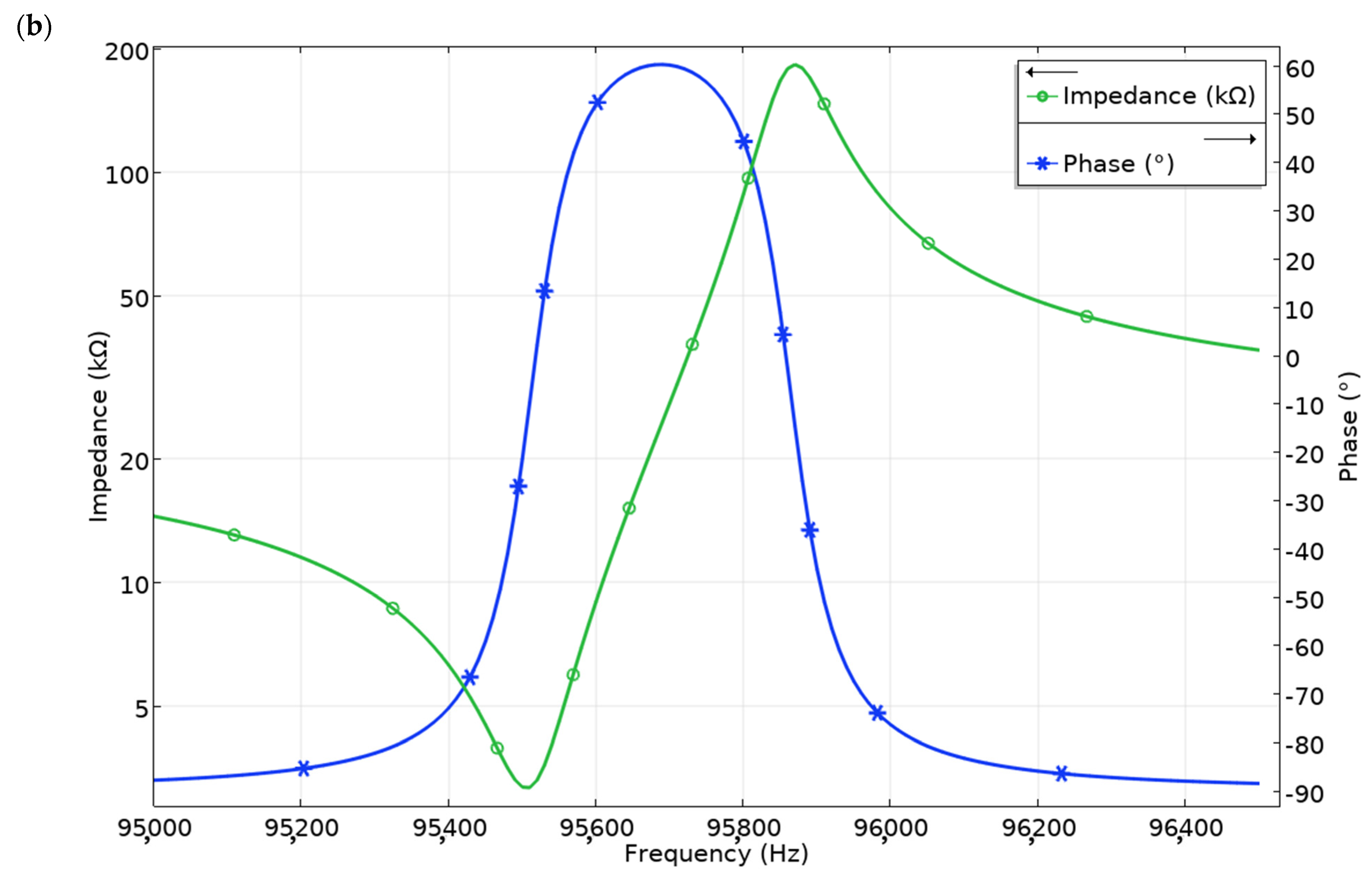 Applsci 12 02498 g005b 550