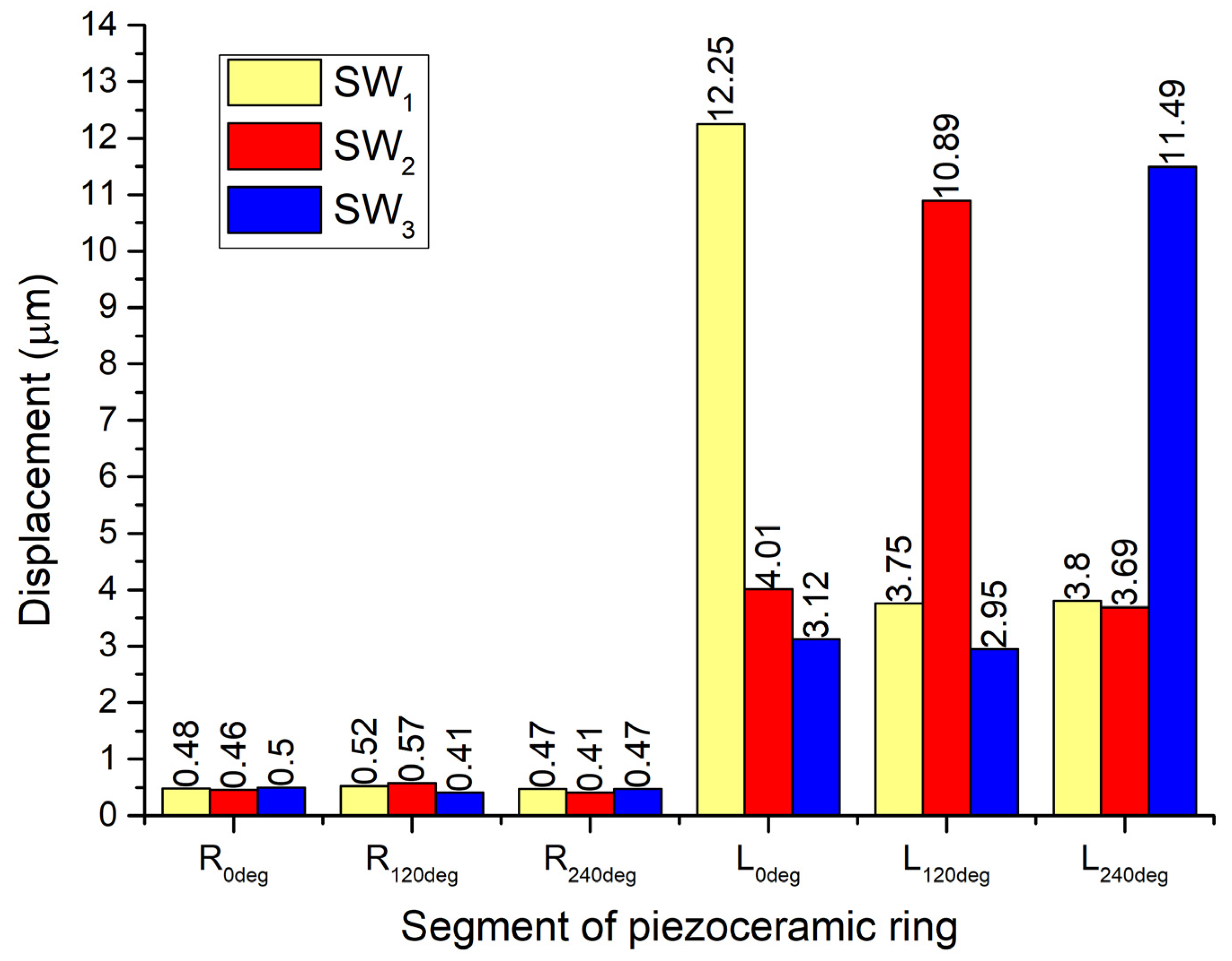 Applsci 12 02498 g007 550