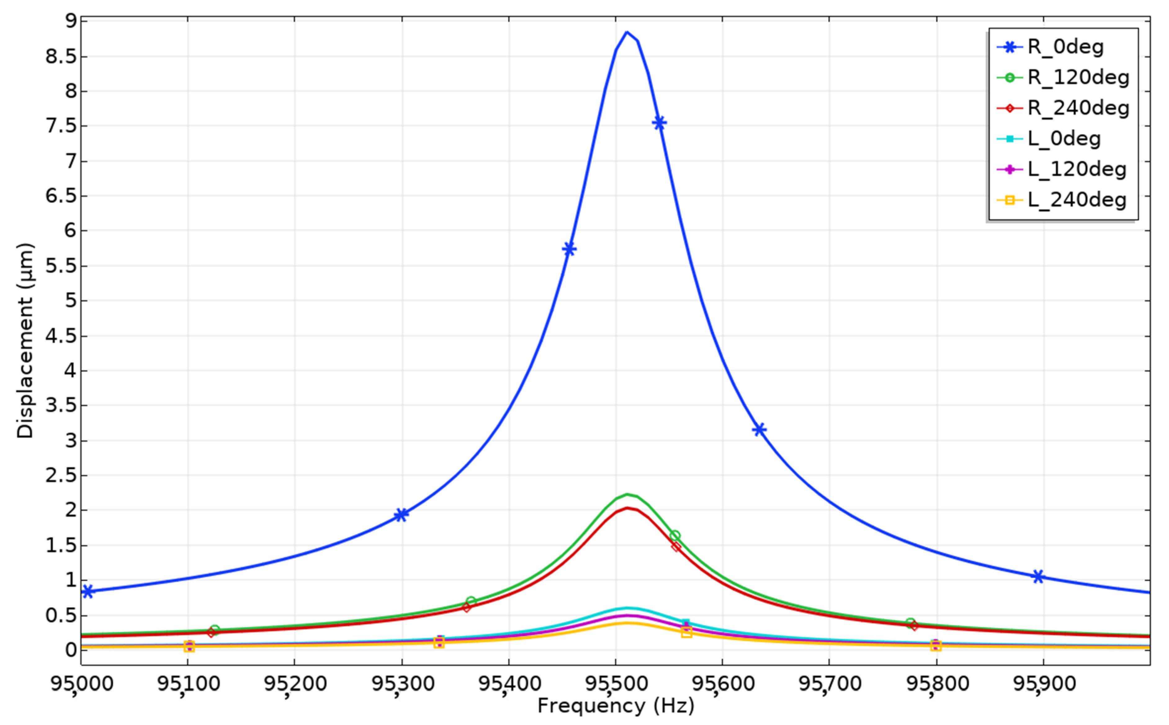 Applsci 12 02498 g009 550