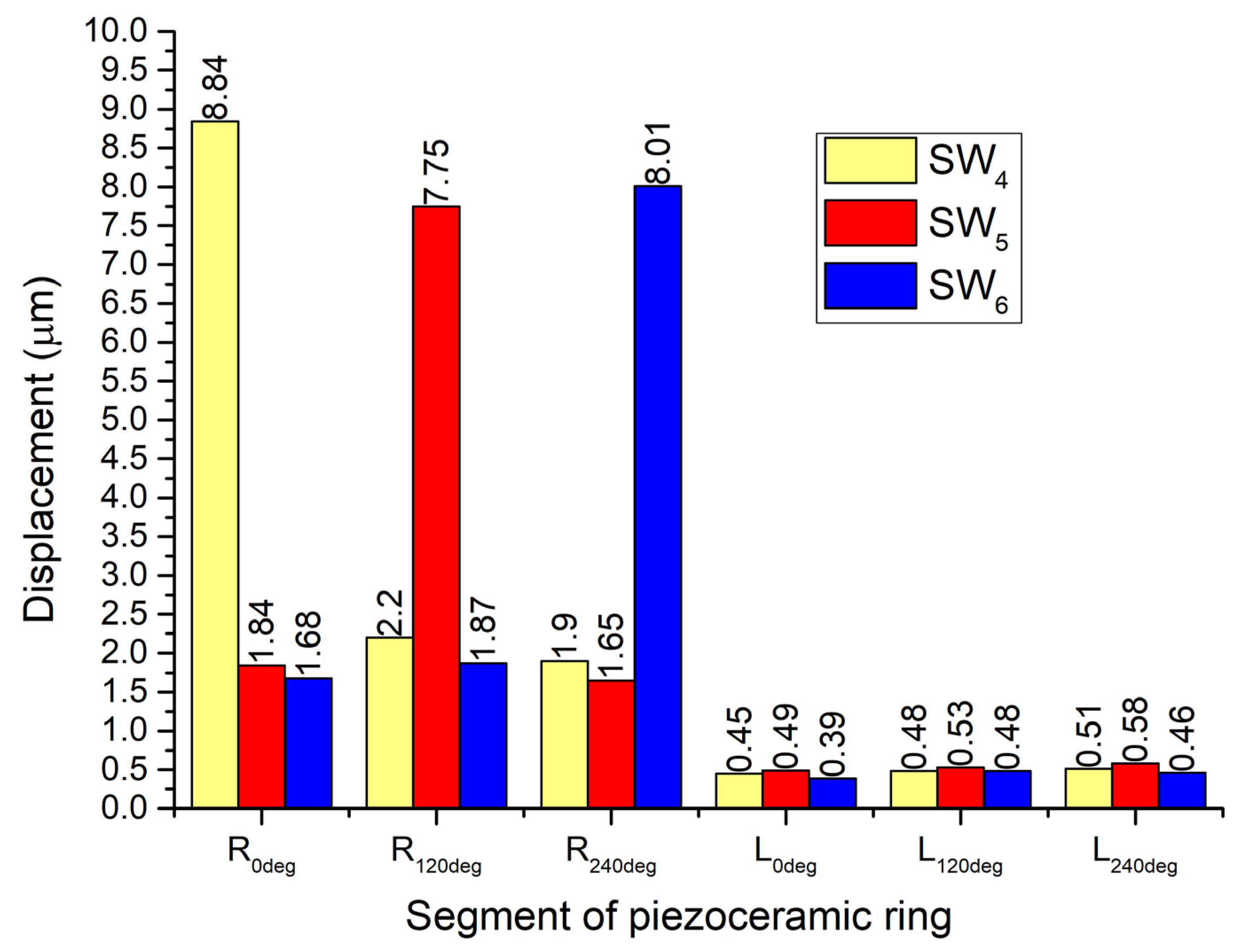 Applsci 12 02498 g010 550