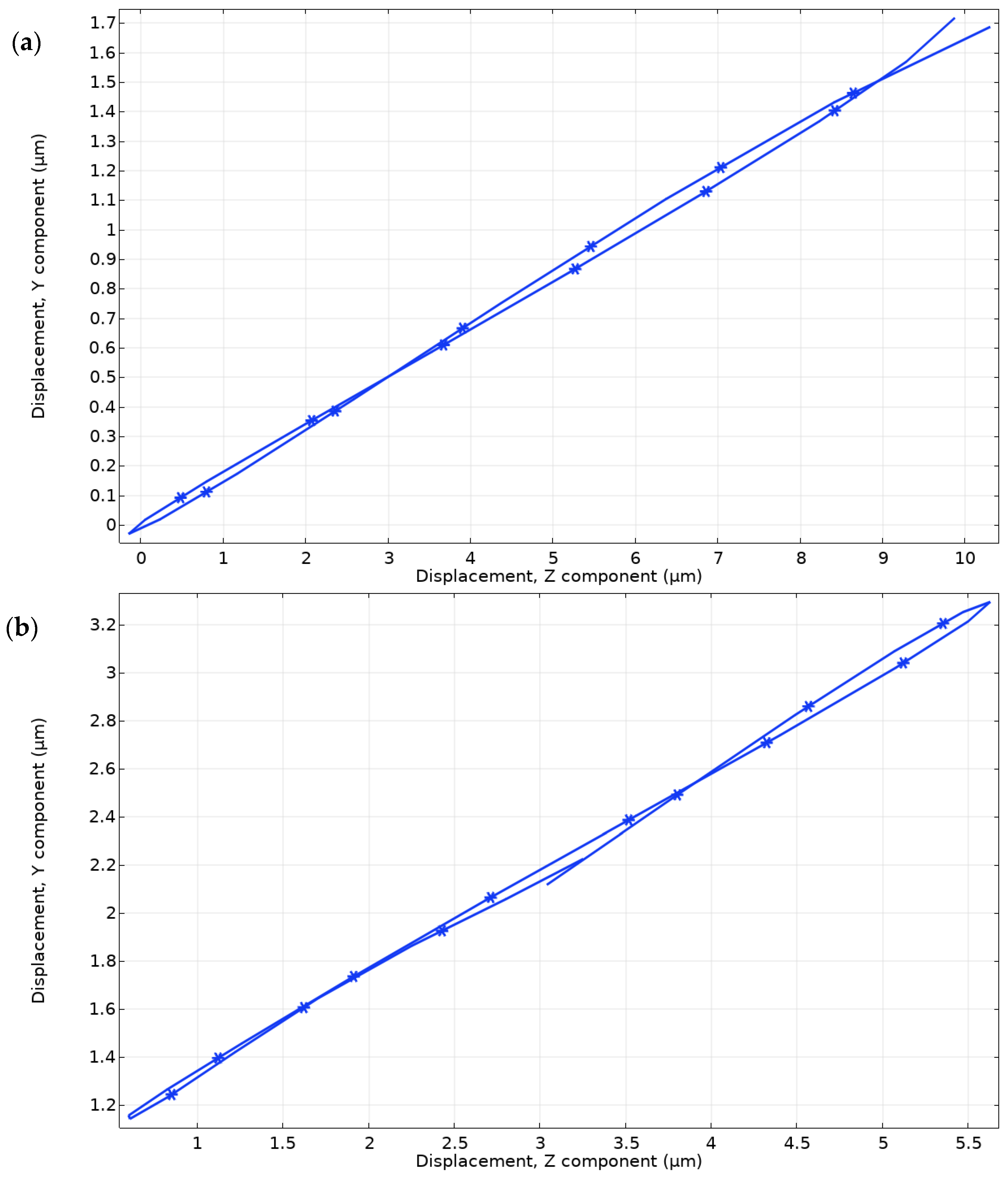 Applsci 12 02498 g012 550