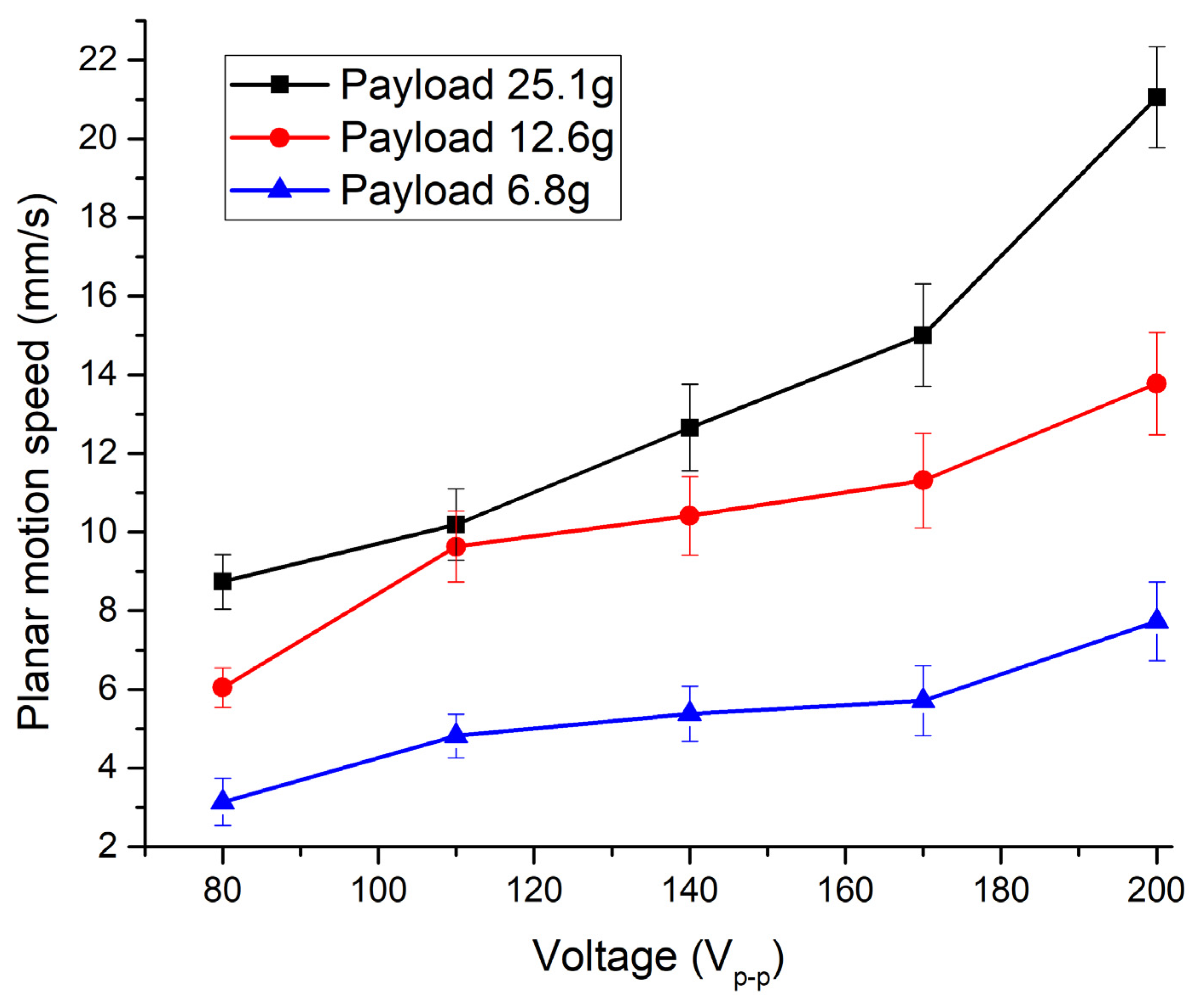 Applsci 12 02498 g016 550