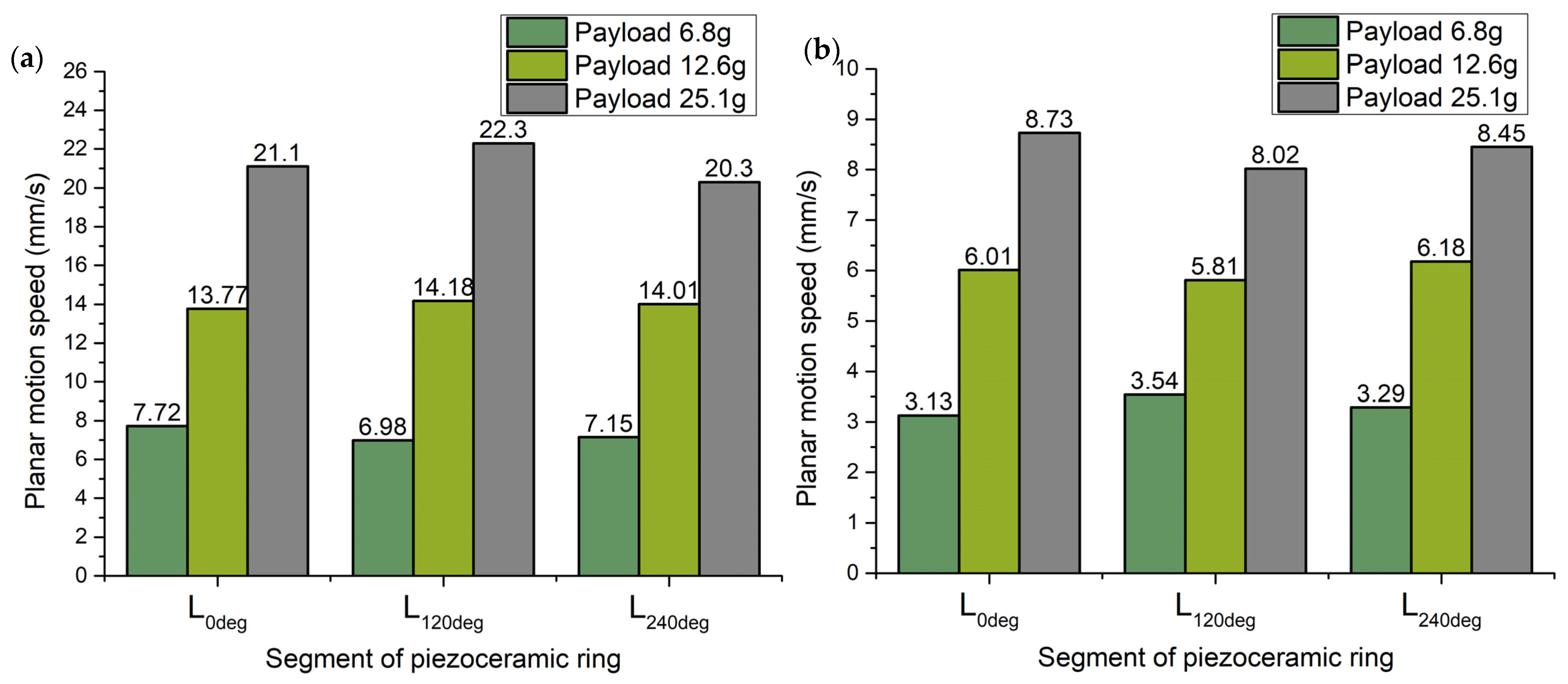 Applsci 12 02498 g017 550