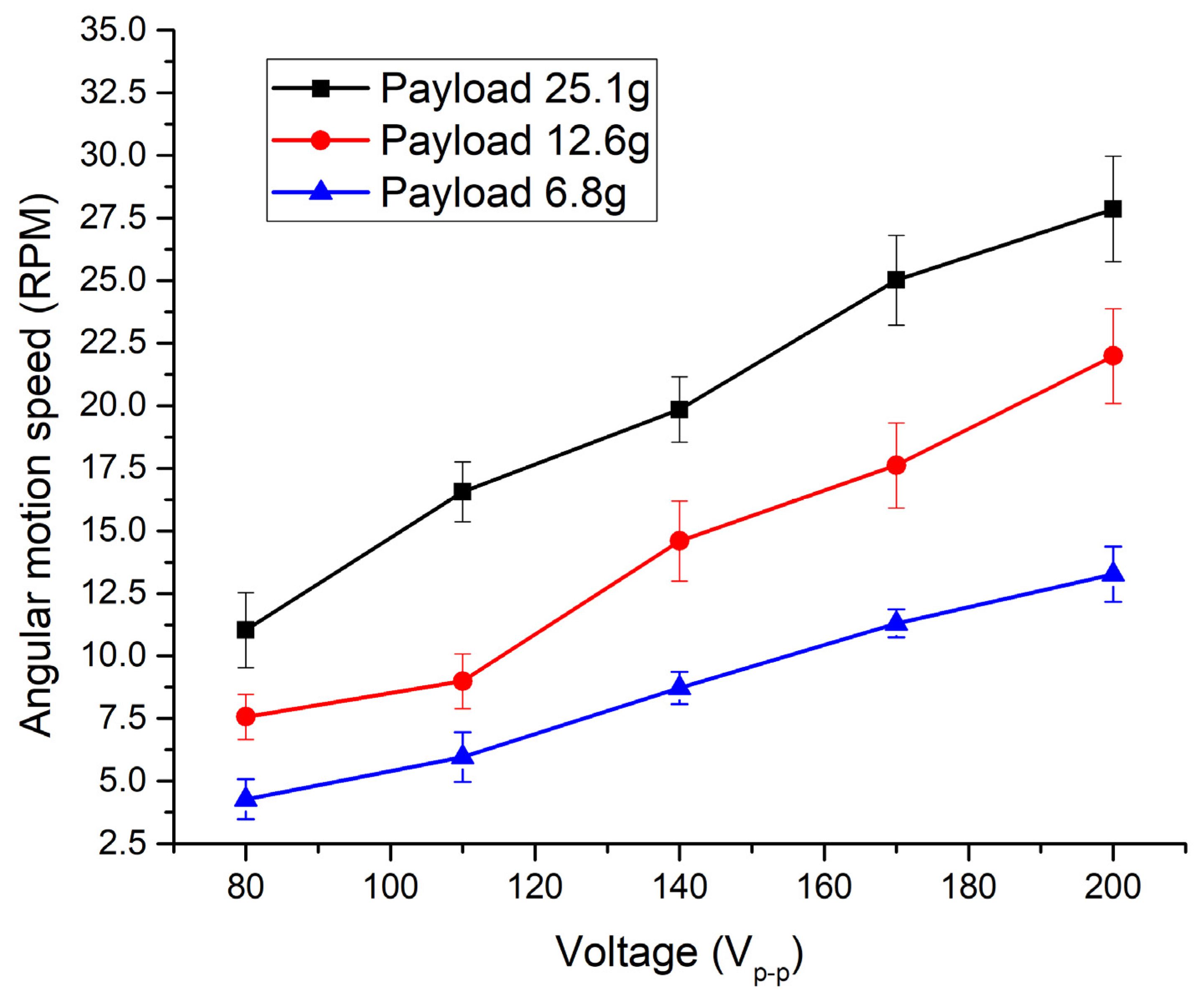 Applsci 12 02498 g018 550