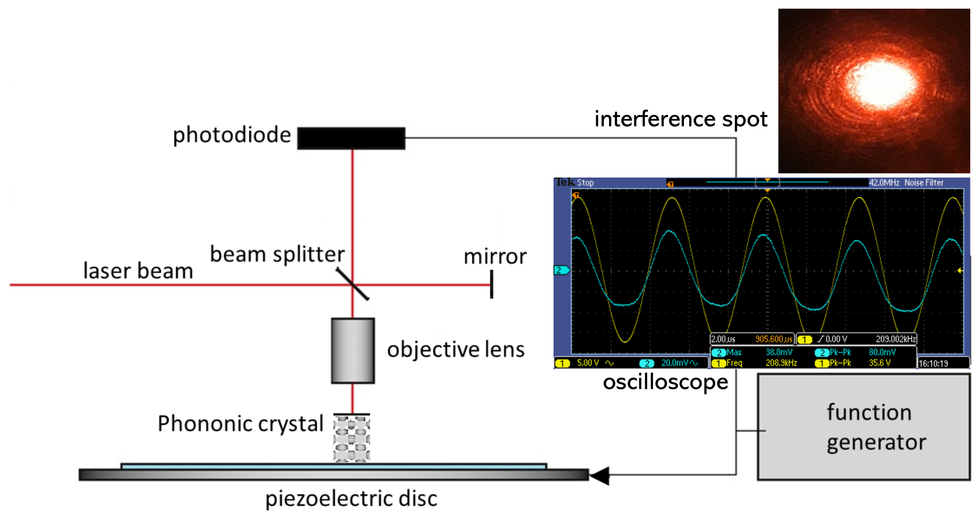 Applsci 12 02499 g002