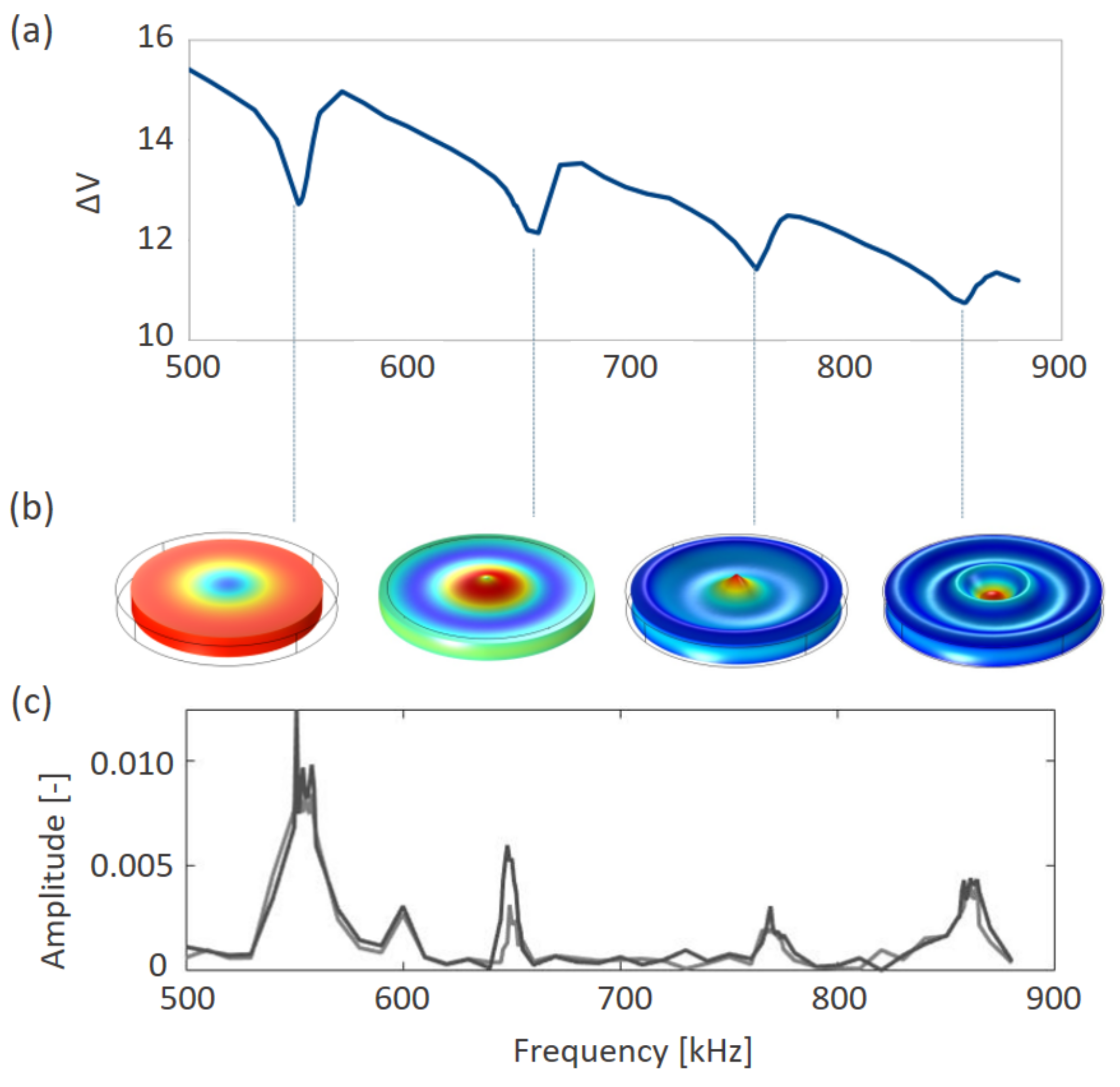 Applsci 12 02499 g004