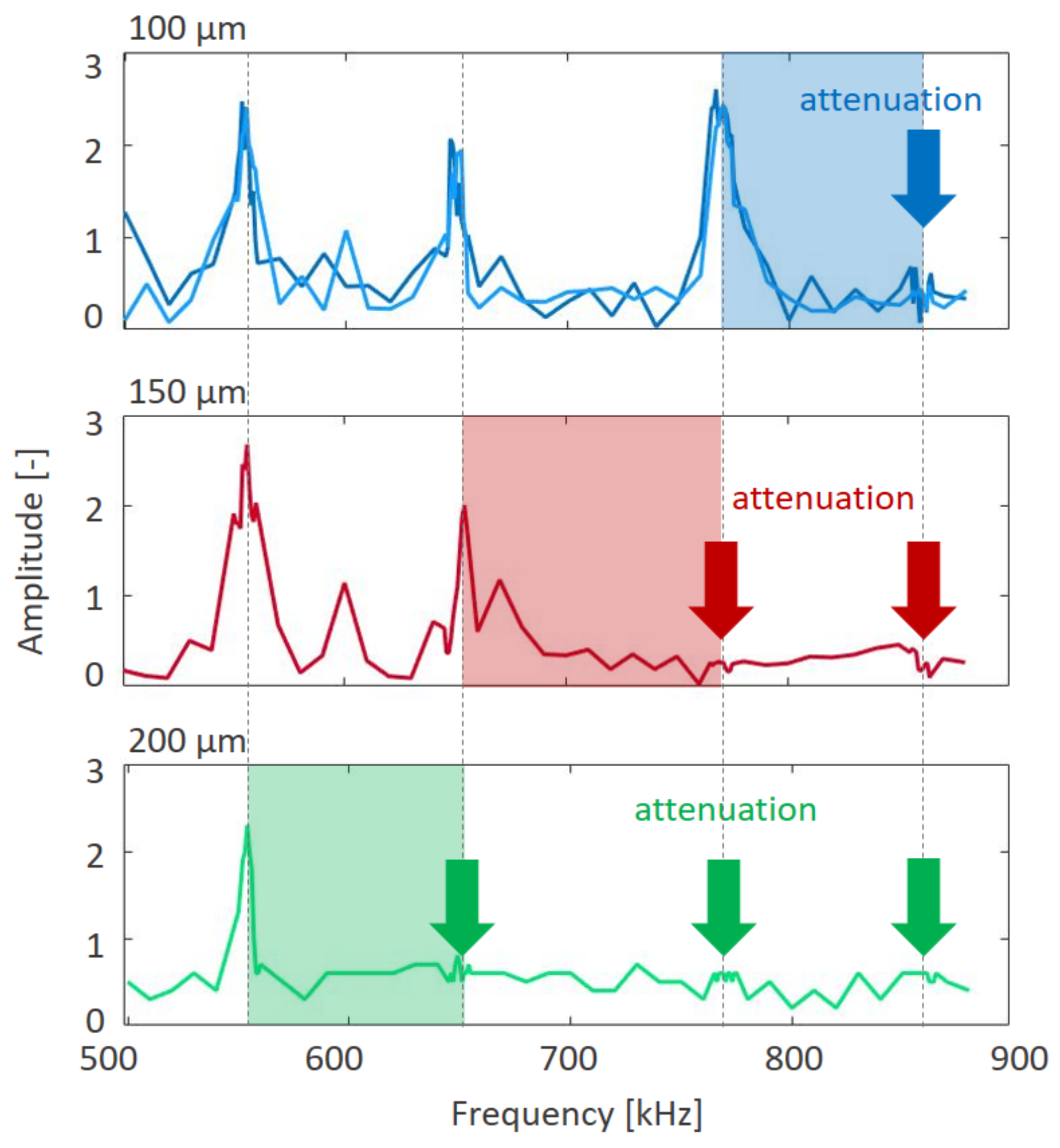 Applsci 12 02499 g005