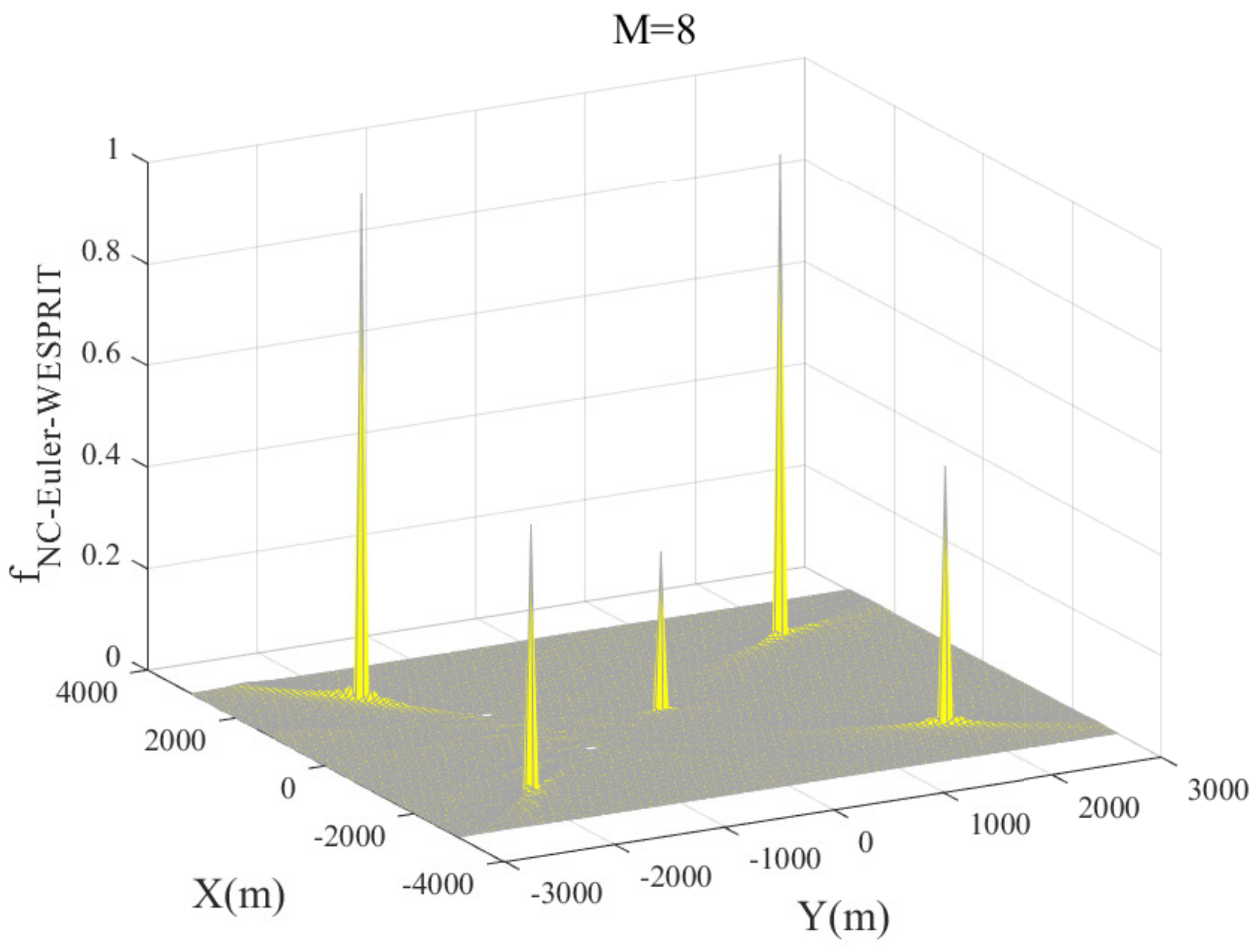 Applsci 12 02503 g004