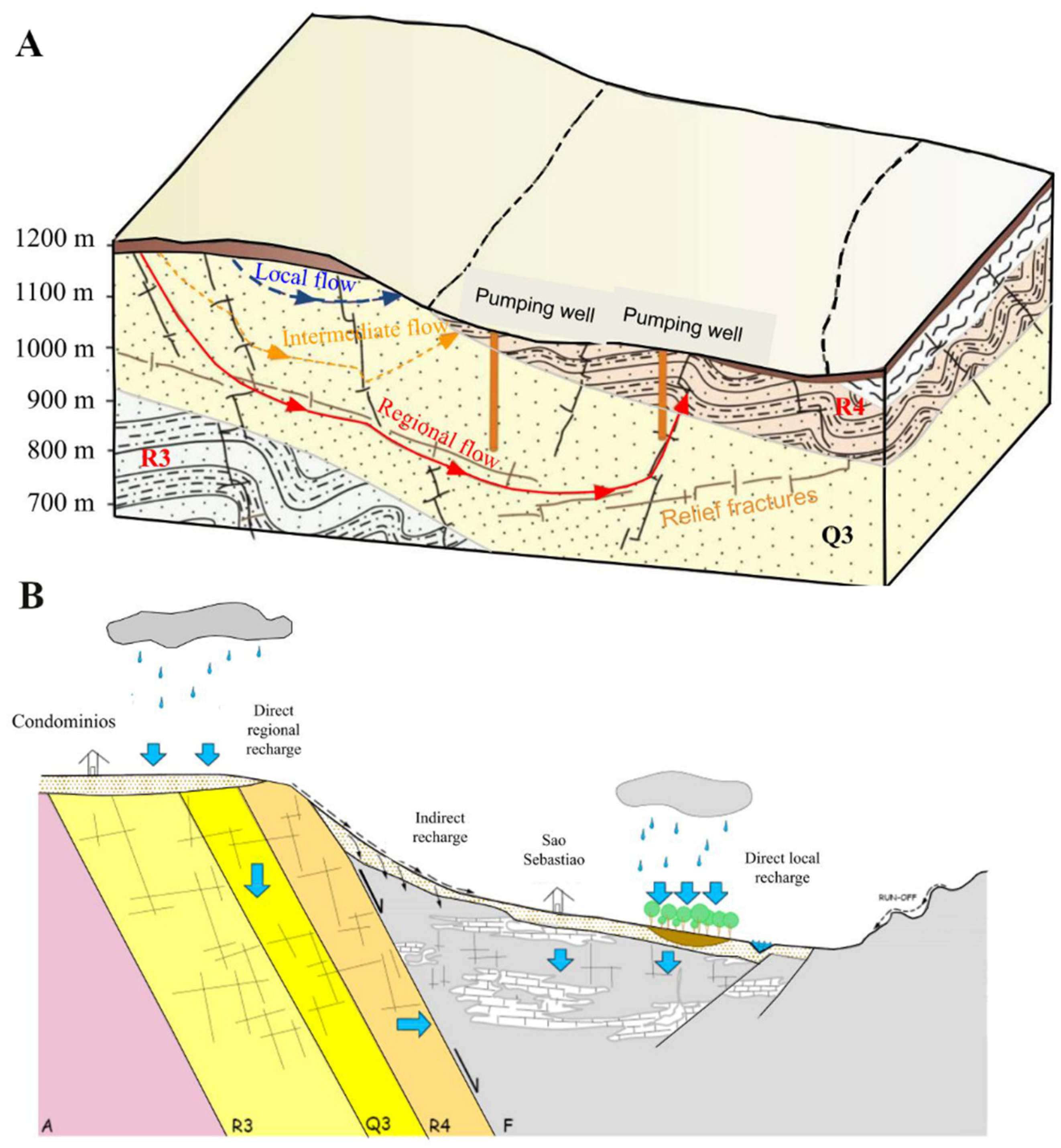 Applsci 12 02509 g003 Applsci 12 02509 g003