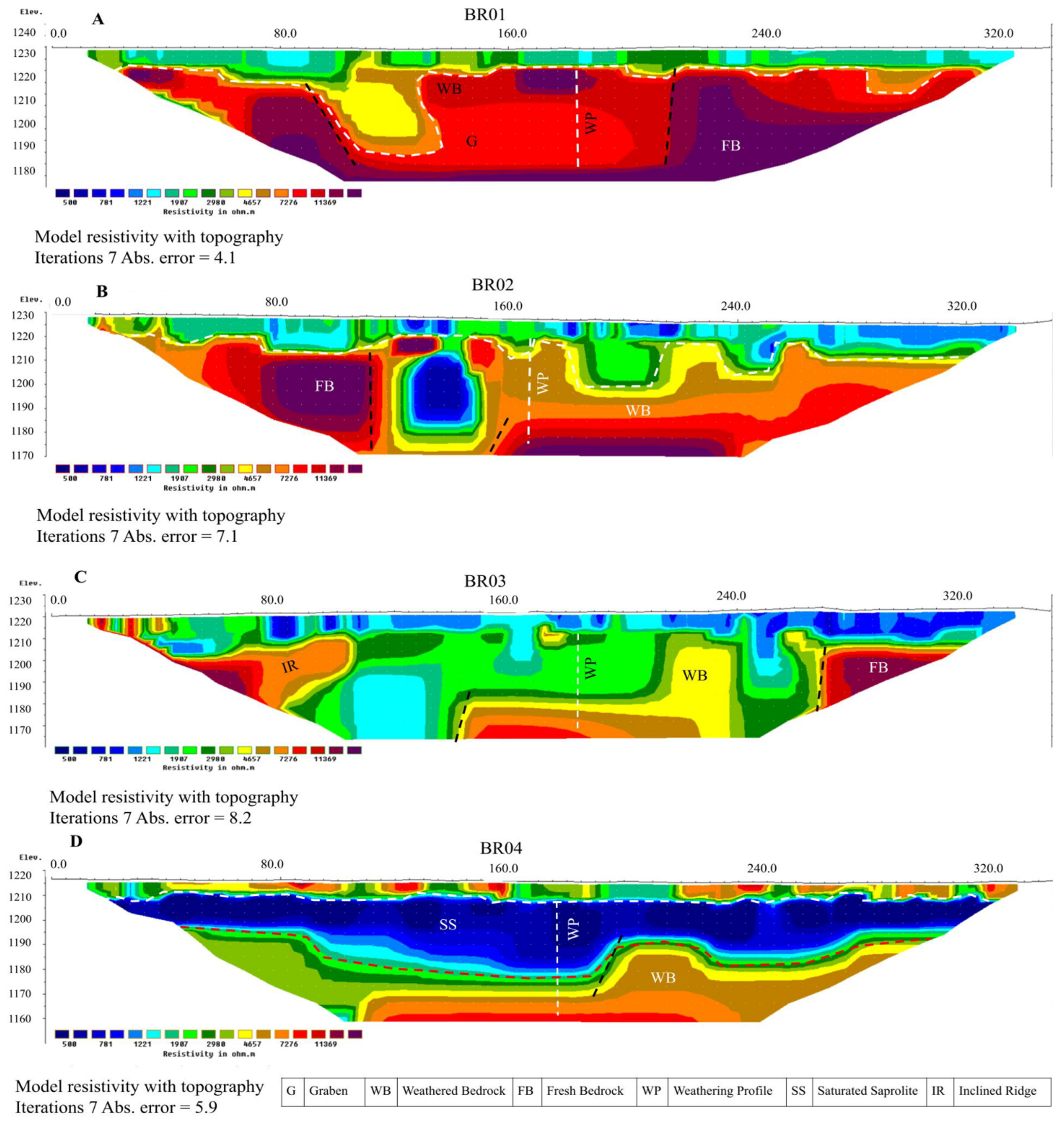 Applsci 12 02509 g007 Applsci 12 02509 g007