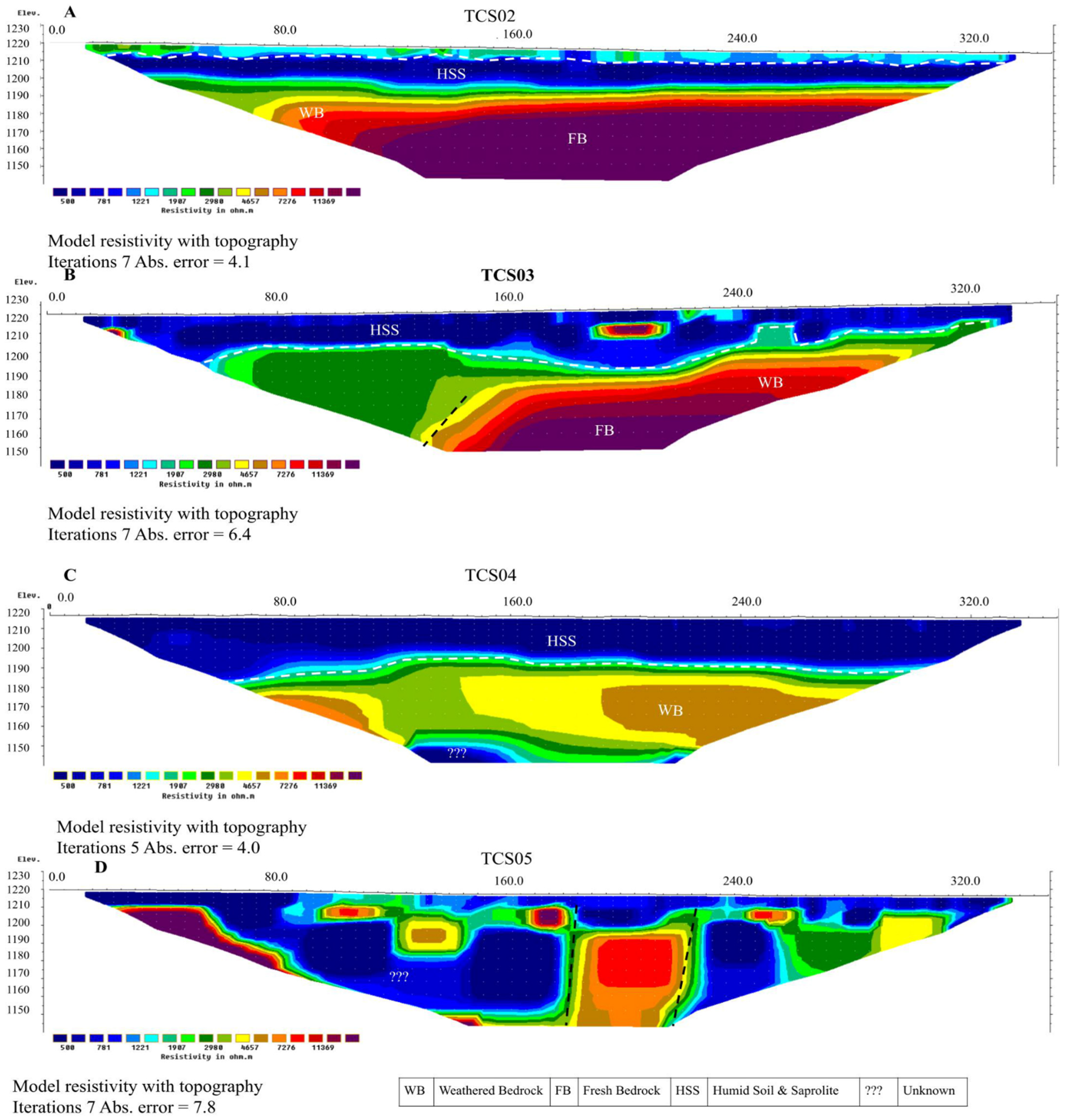 Applsci 12 02509 g011 Applsci 12 02509 g011