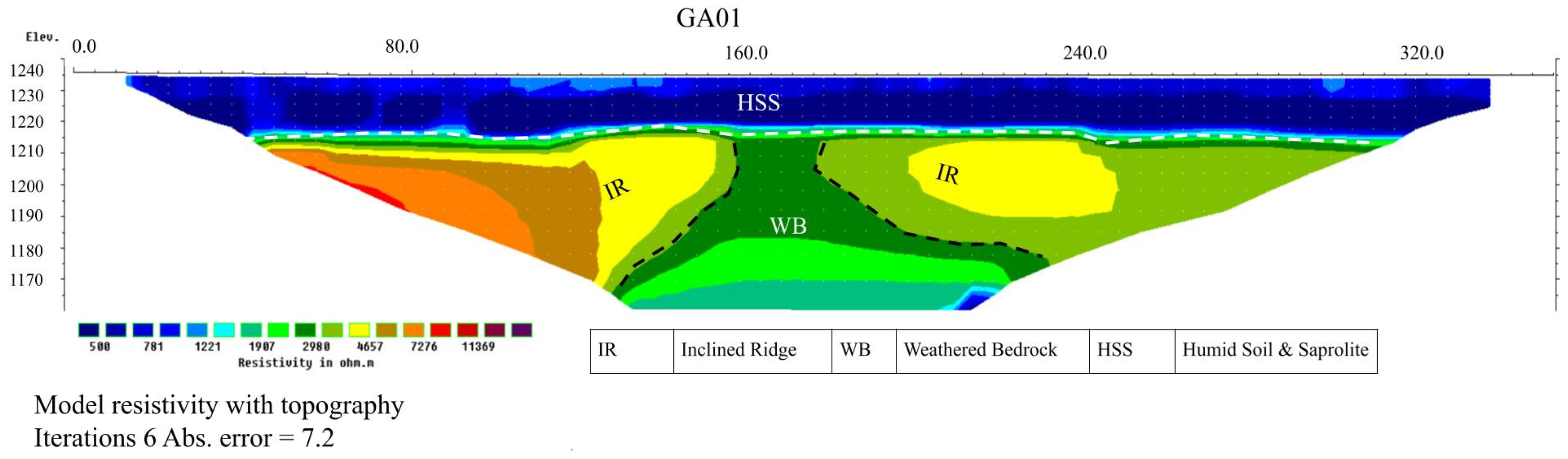 Applsci 12 02509 g012 Applsci 12 02509 g012