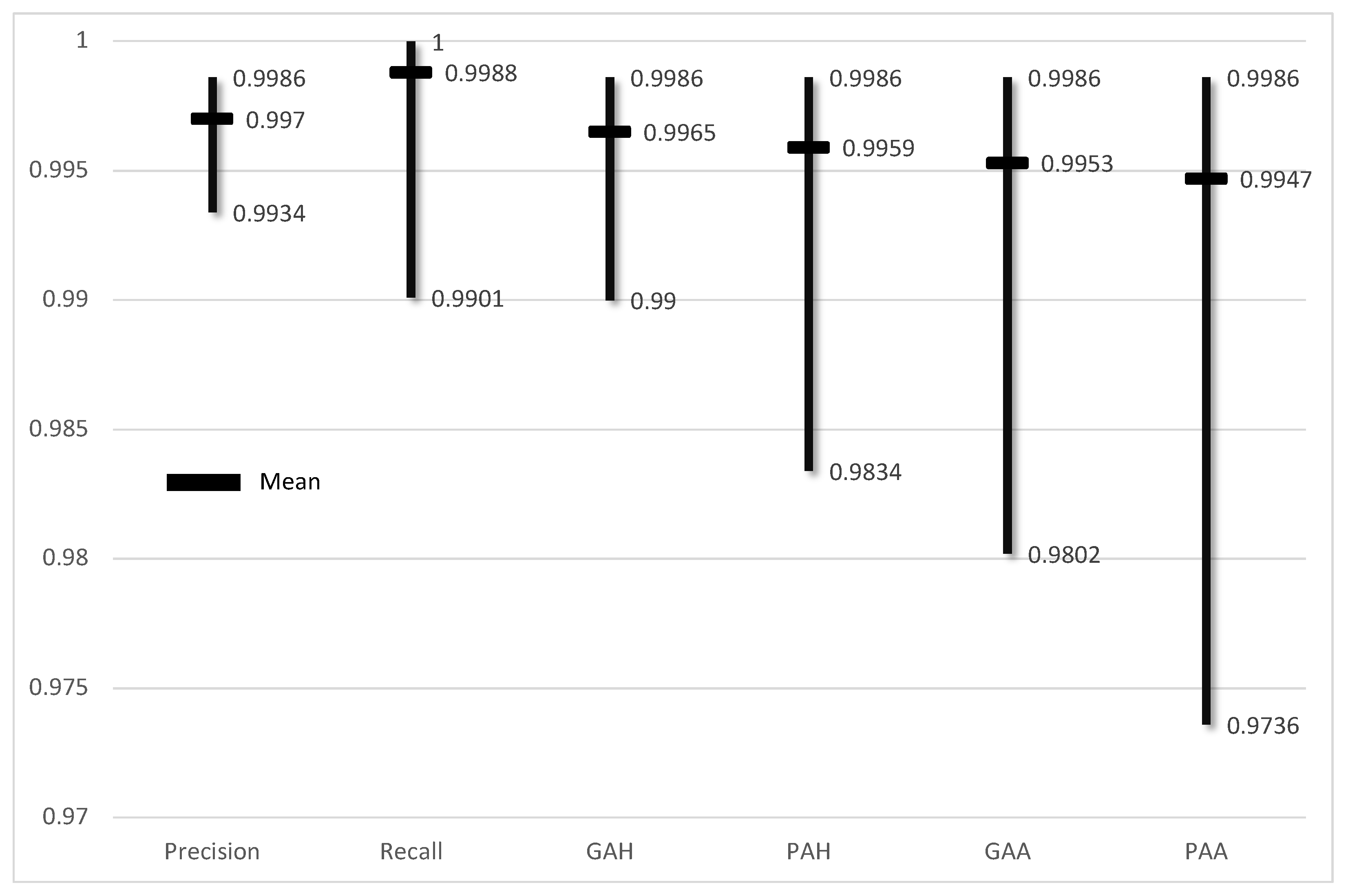 Applsci 12 02510 g005