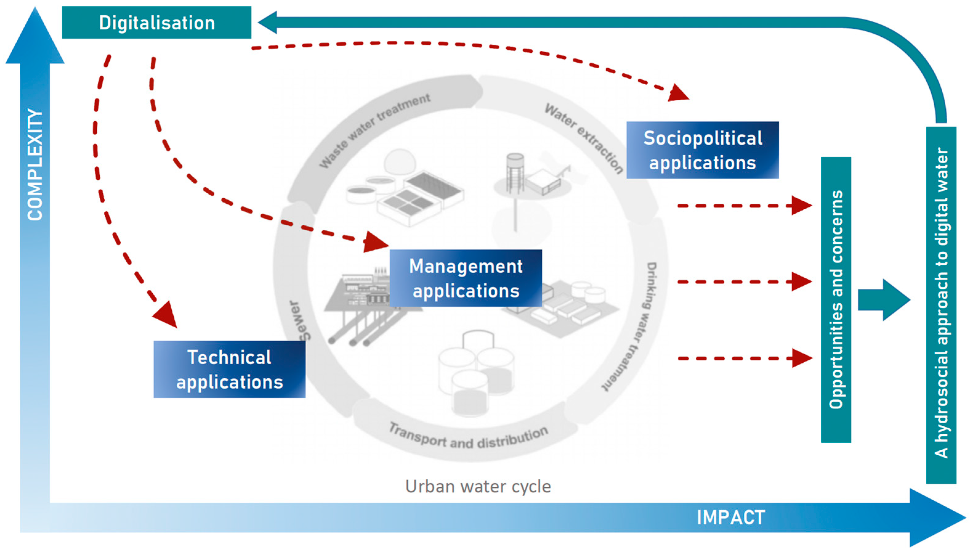 Applsci 12 02511 g001 550