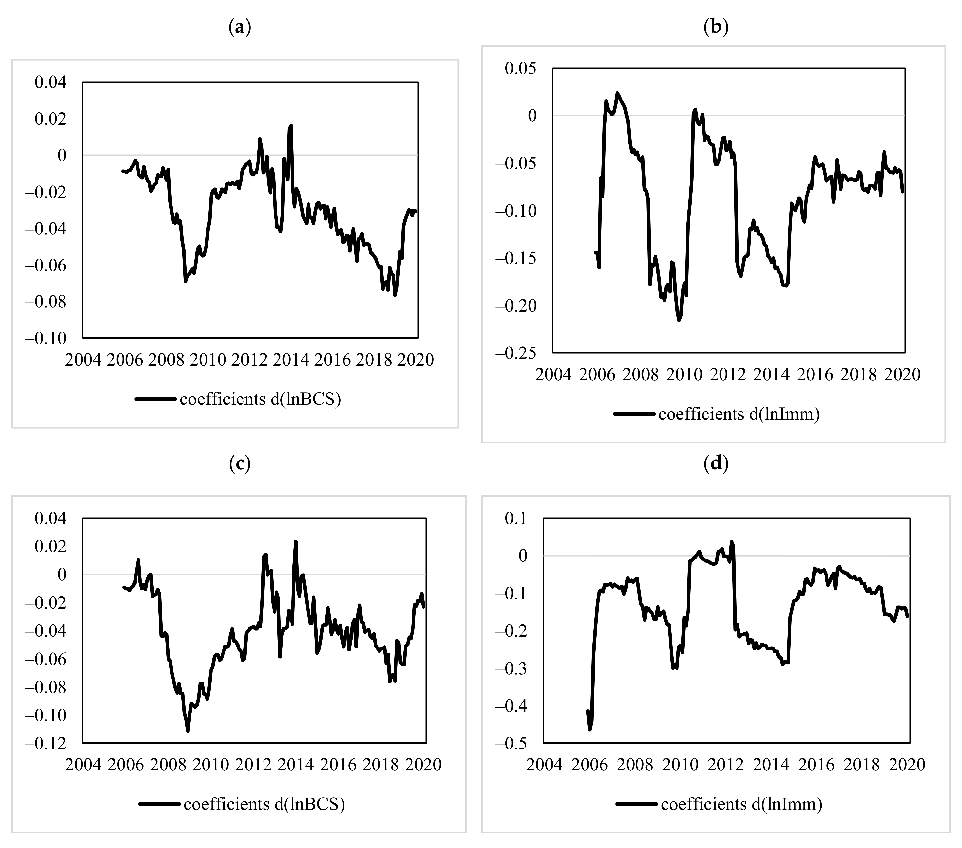 Applsci 12 02512 g004 550
