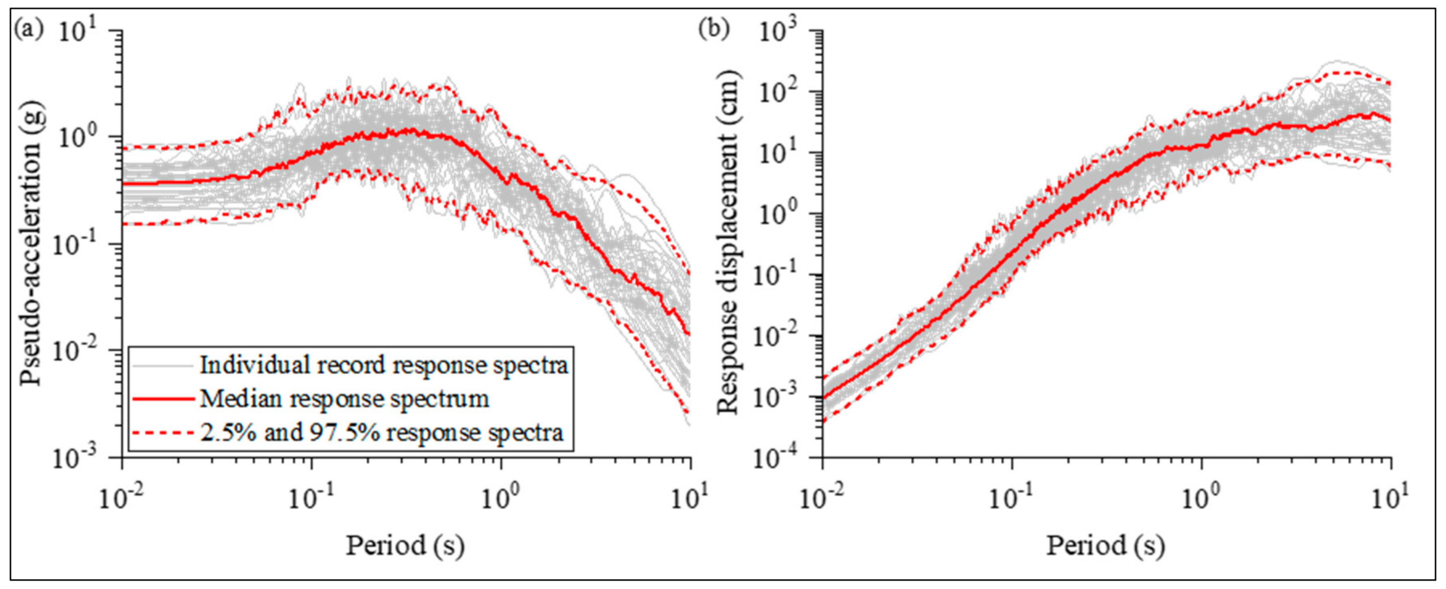 Applsci 12 02514 g007 550
