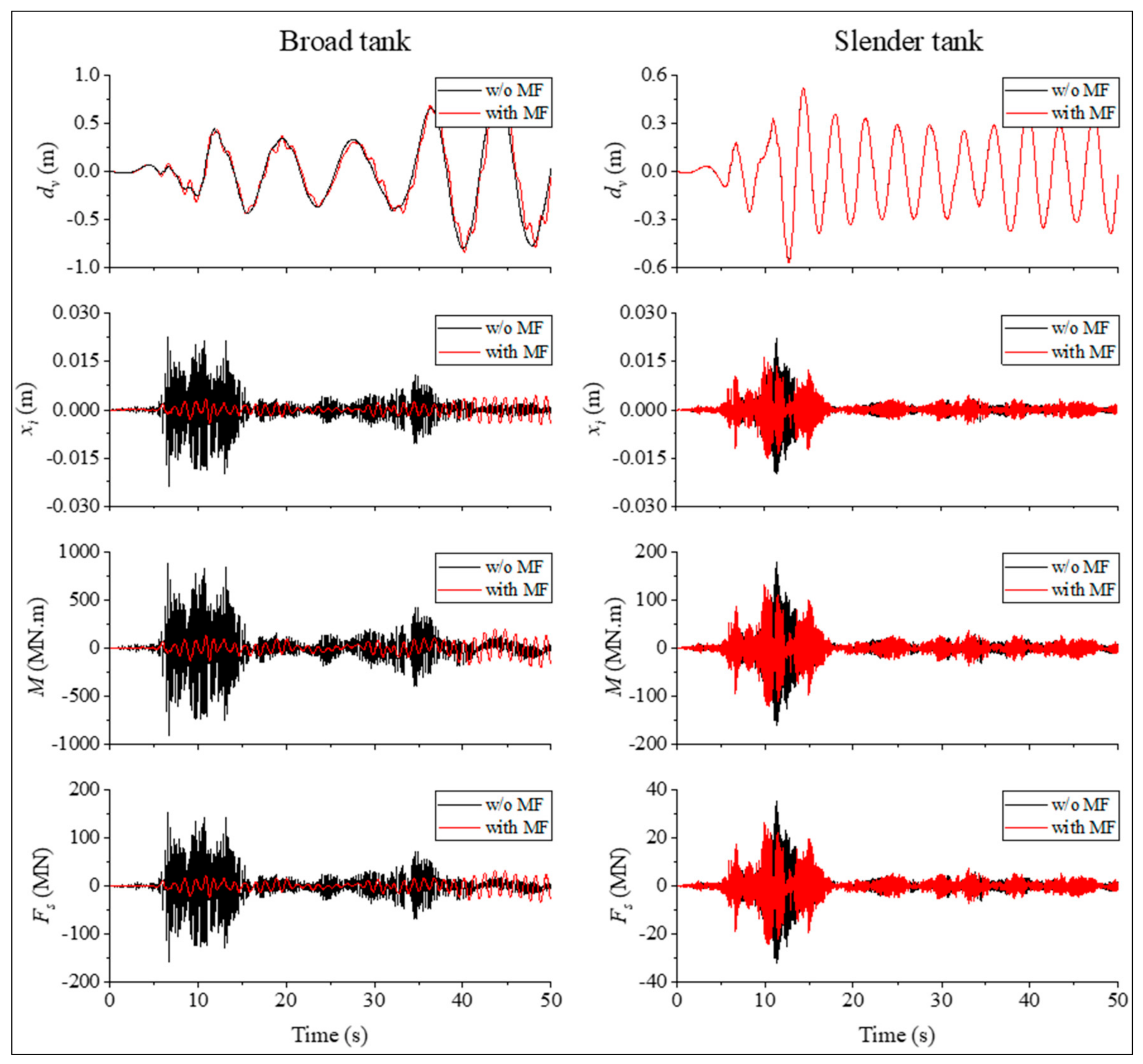 Applsci 12 02514 g009 550
