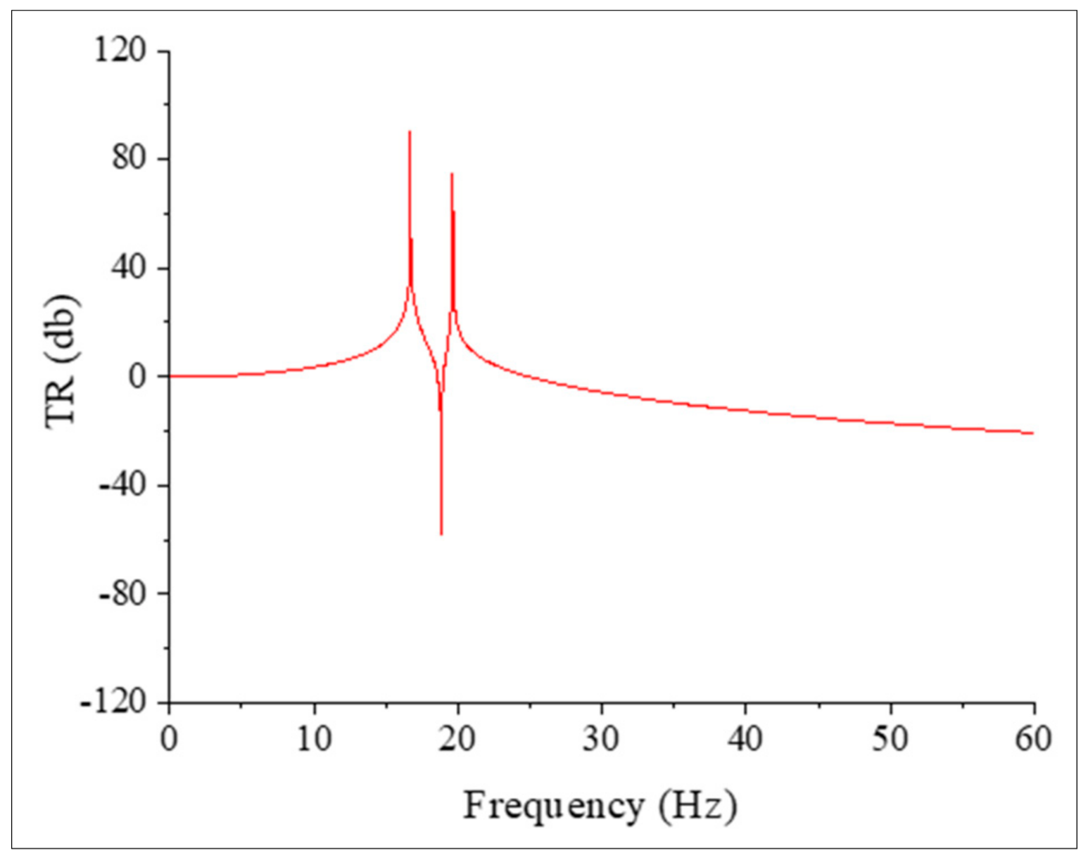 Applsci 12 02514 g011 550