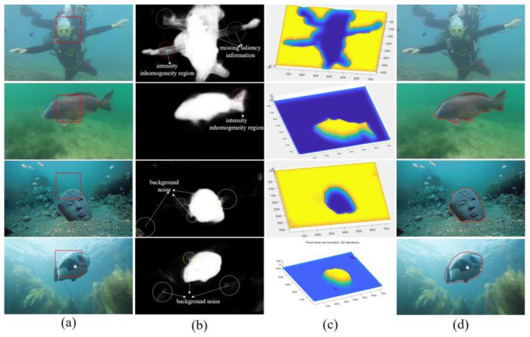 Applsci 12 02515 g004 550