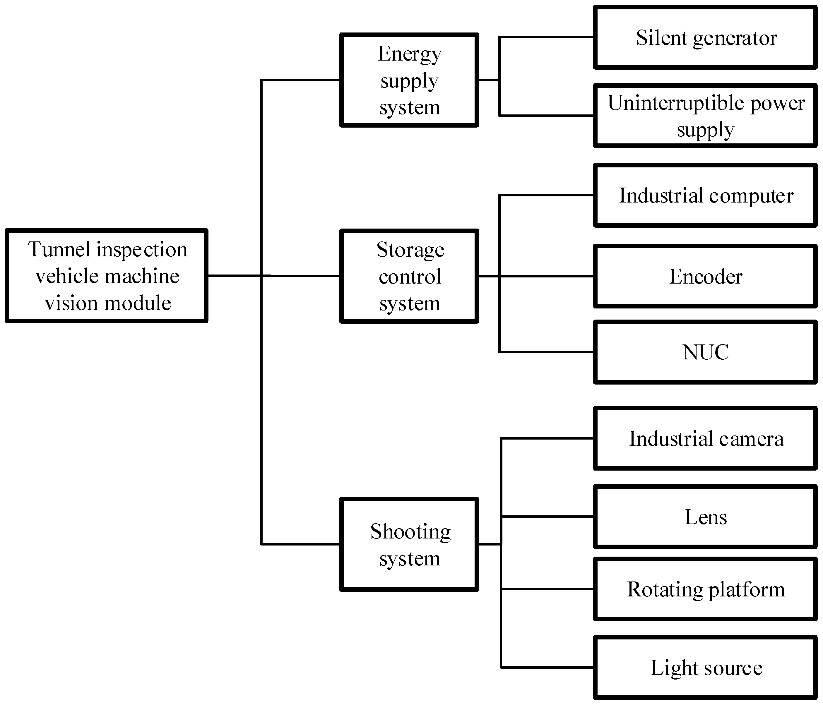 Applsci 12 02516 g002